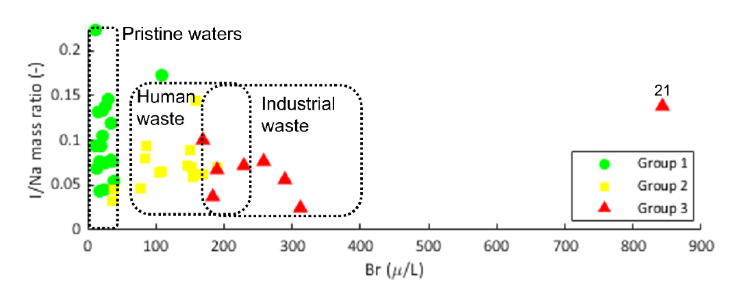 Water 14 03210 g008 Water 14 03210 g008