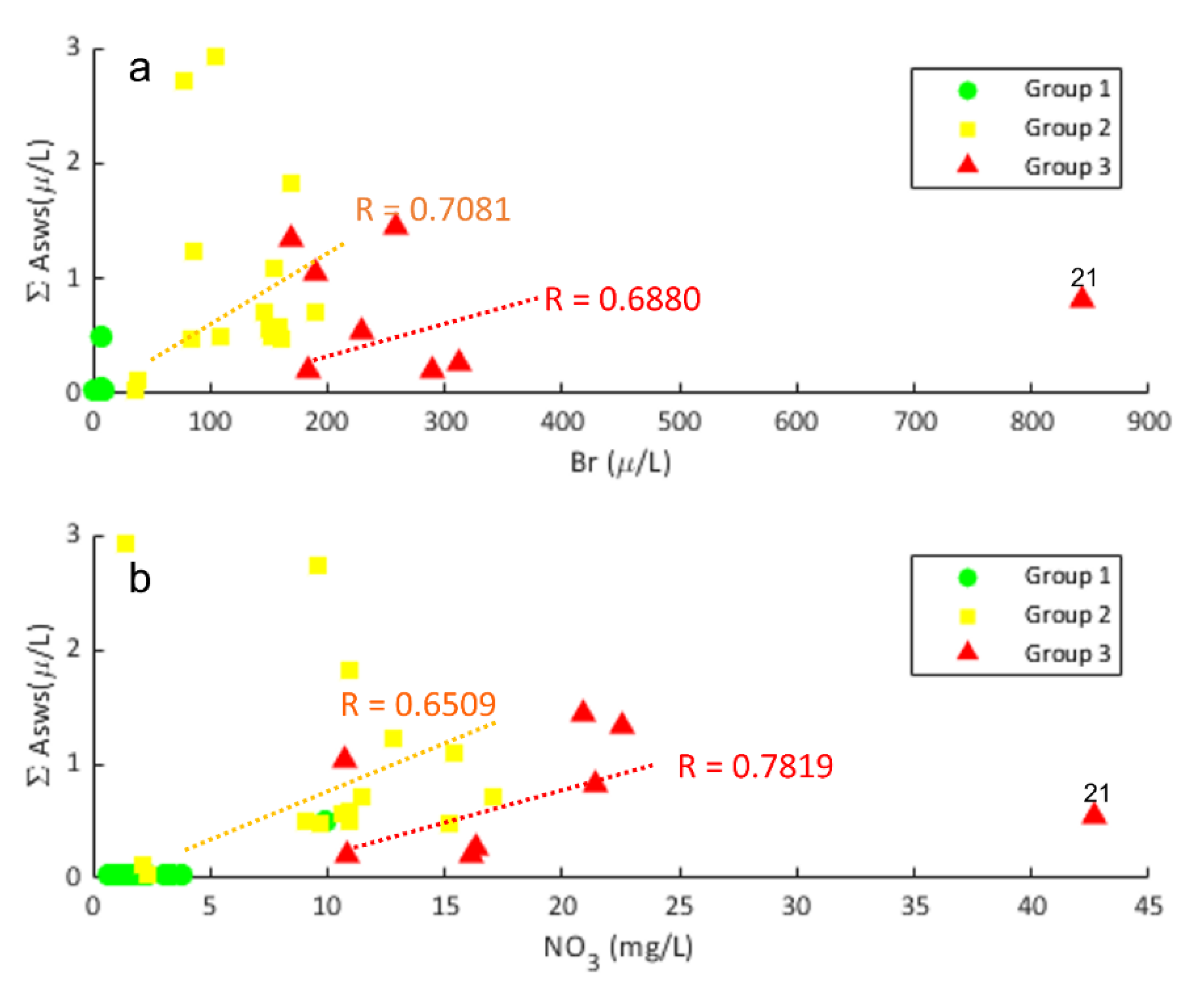 Water 14 03210 g009 Water 14 03210 g009