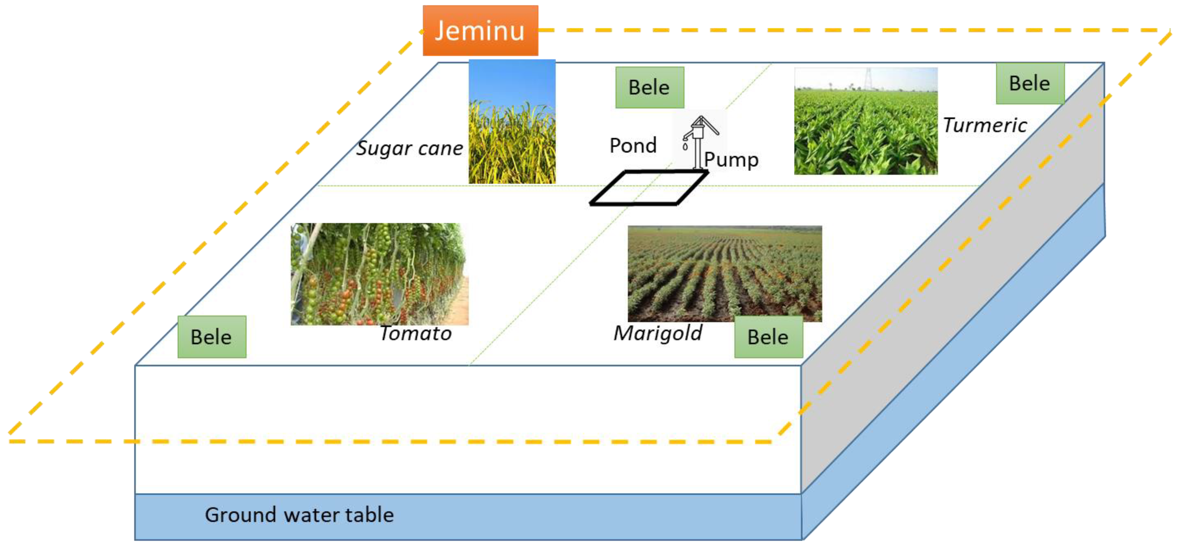 Water 14 03211 g001 Water 14 03211 g001