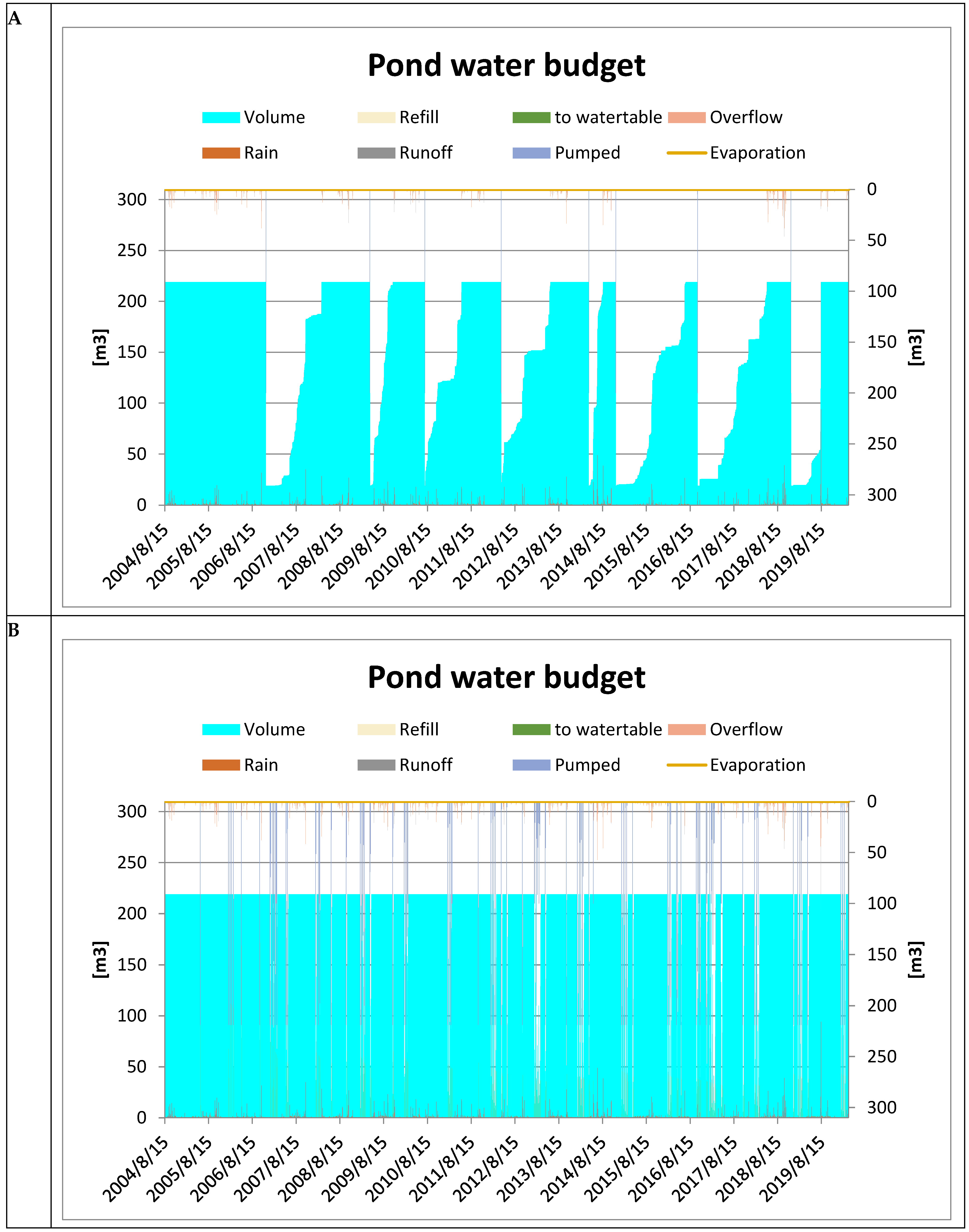 Water 14 03211 g005 Water 14 03211 g005