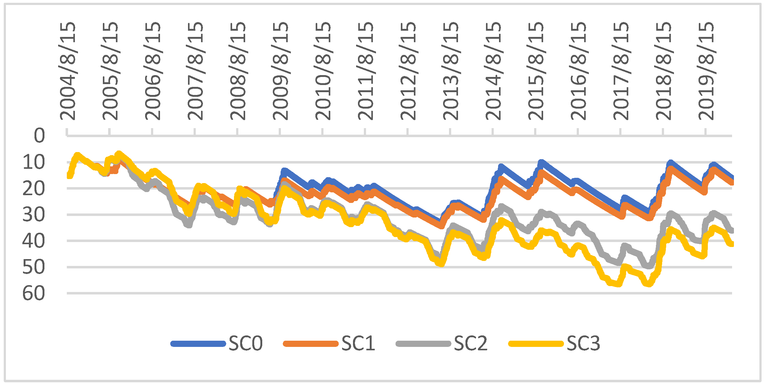 Water 14 03211 g006 Water 14 03211 g006