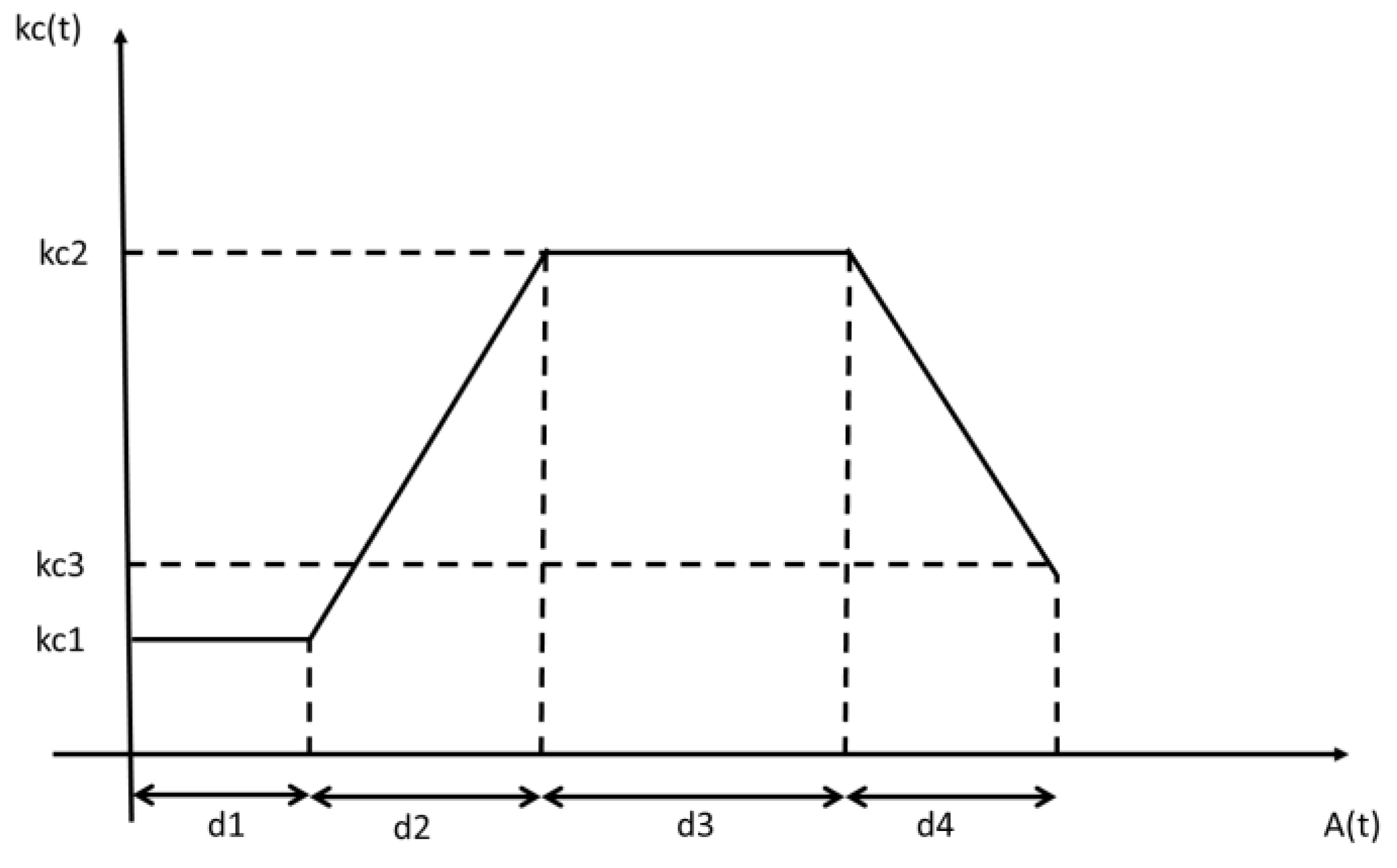 Water 14 03211 g0a1 Water 14 03211 g0a1