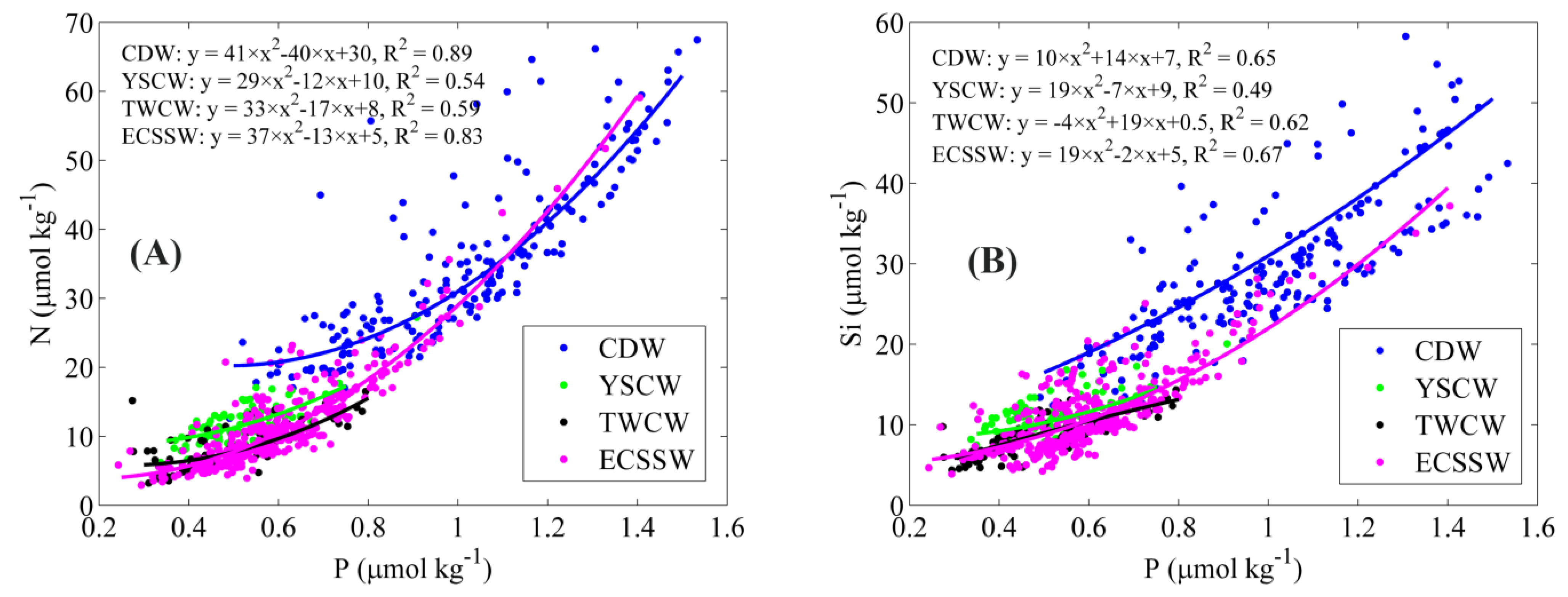 Water 14 03214 g006 Water 14 03214 g006
