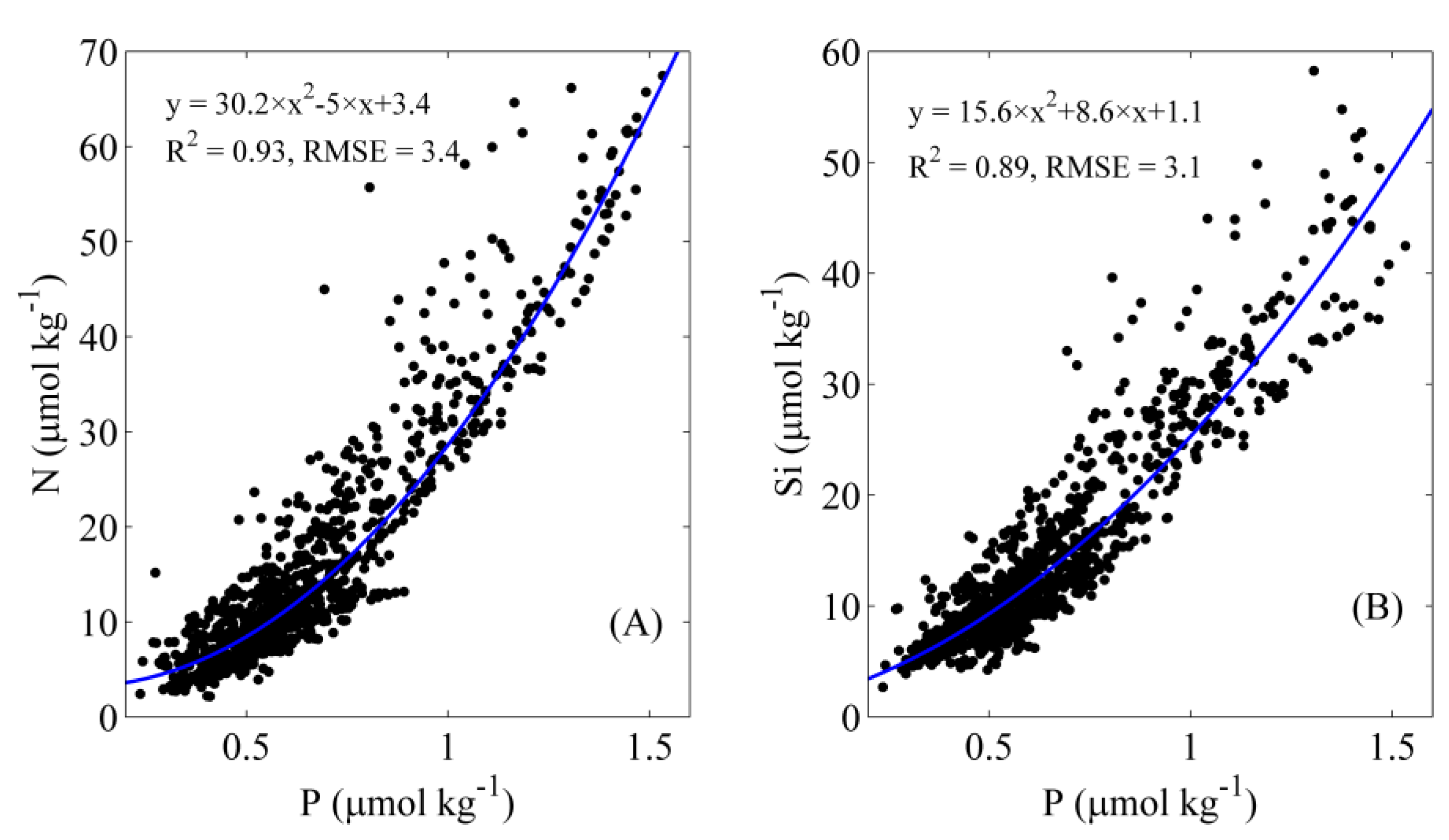 Water 14 03214 g007 Water 14 03214 g007
