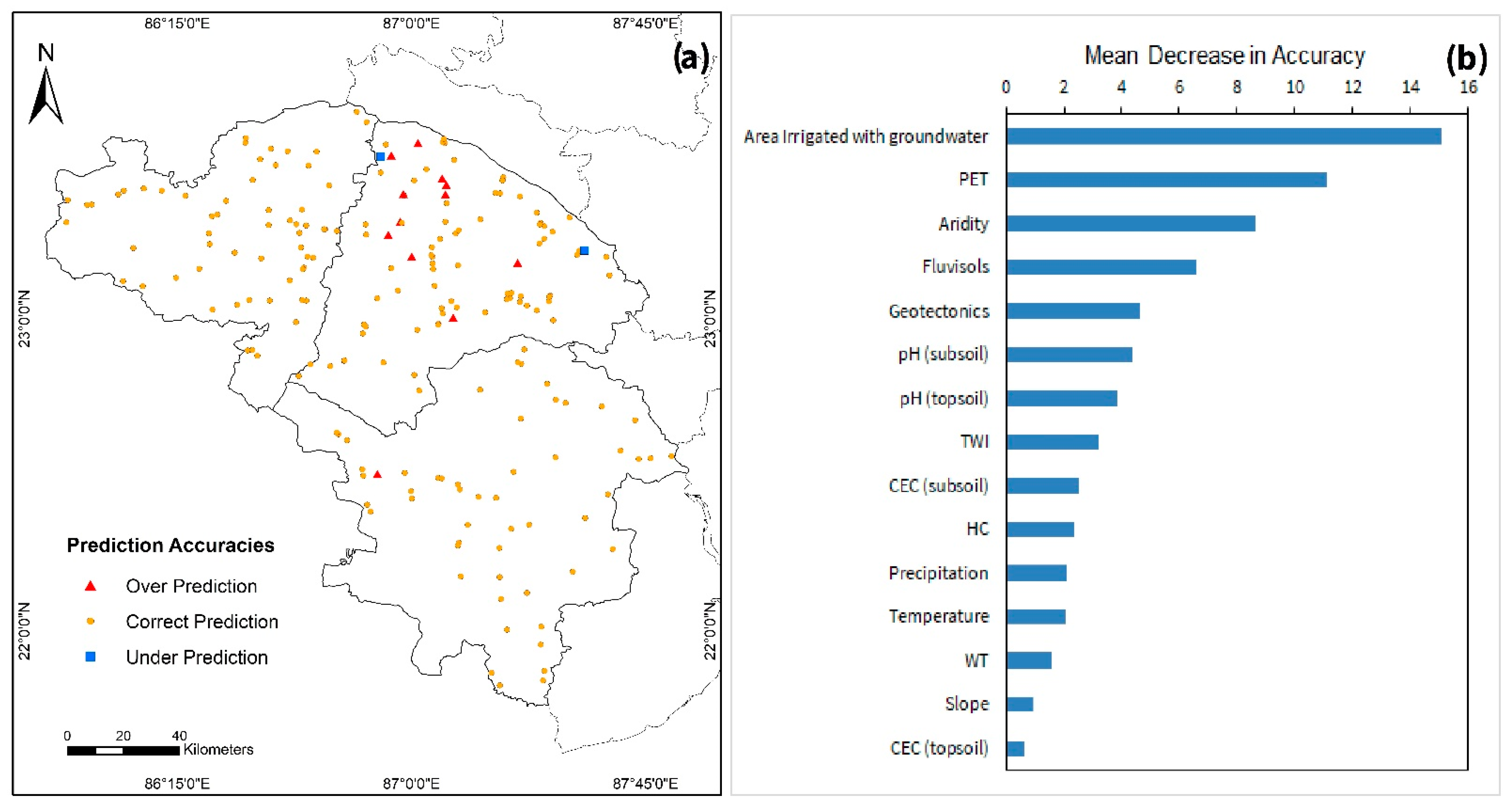 Water 14 03220 g004 Water 14 03220 g004