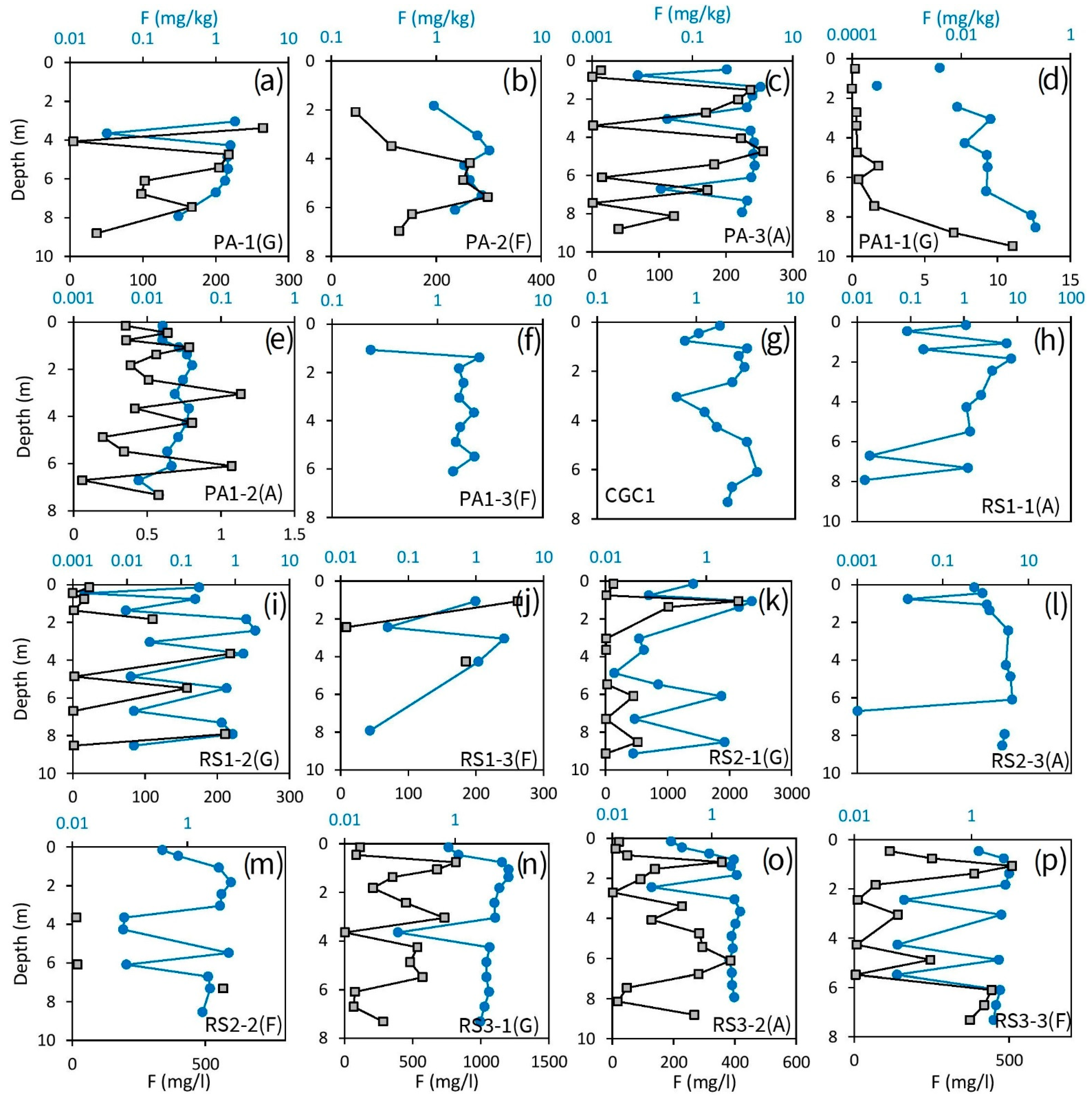 Water 14 03220 g005 Water 14 03220 g005