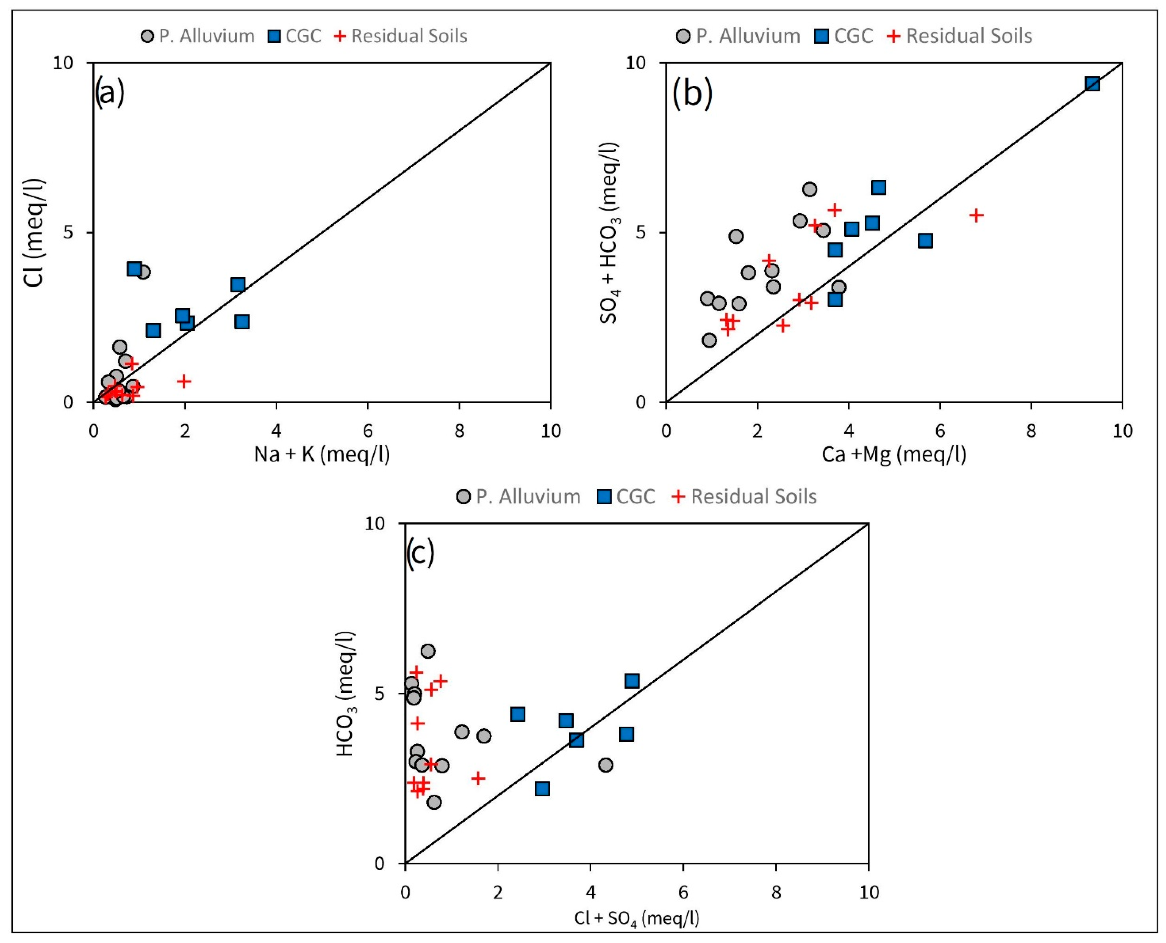 Water 14 03220 g007 Water 14 03220 g007