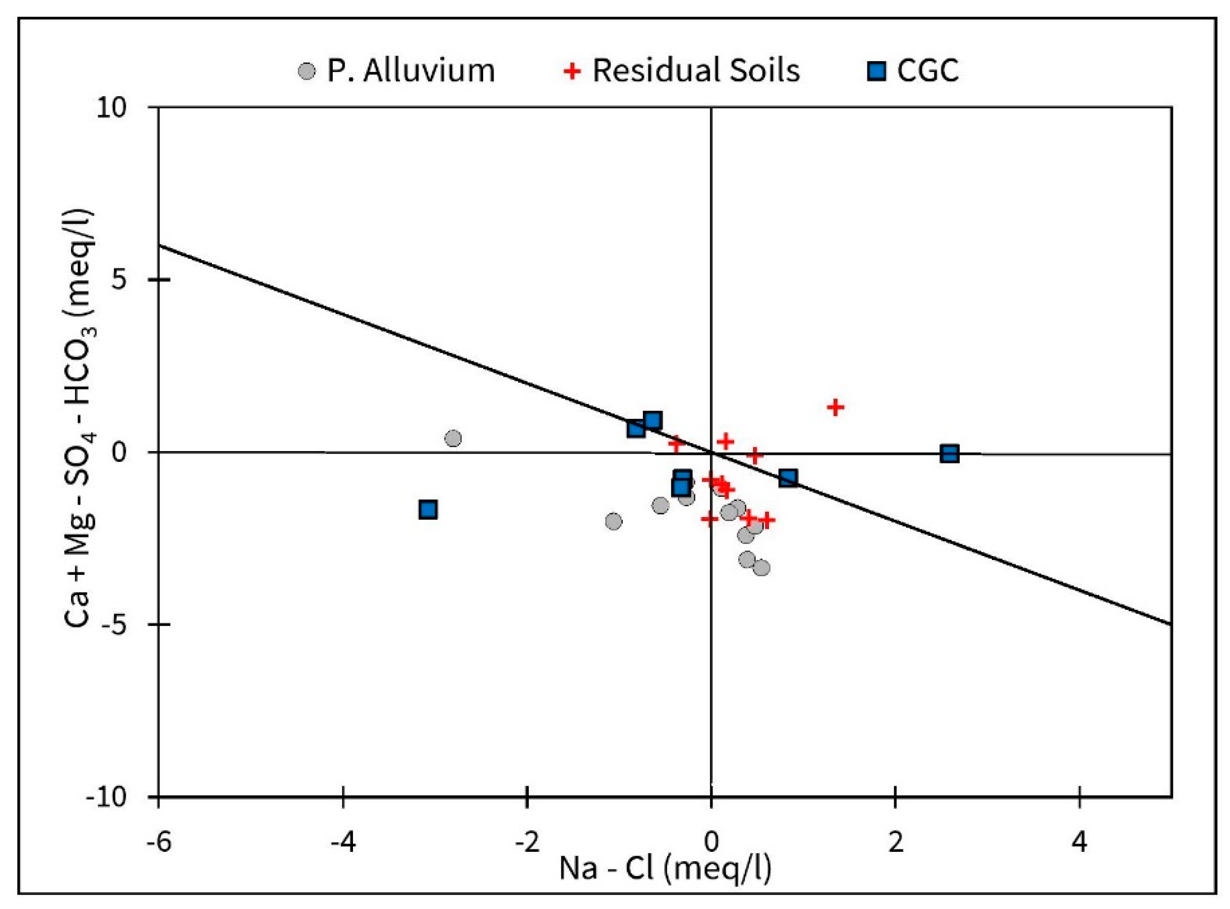 Water 14 03220 g009 Water 14 03220 g009
