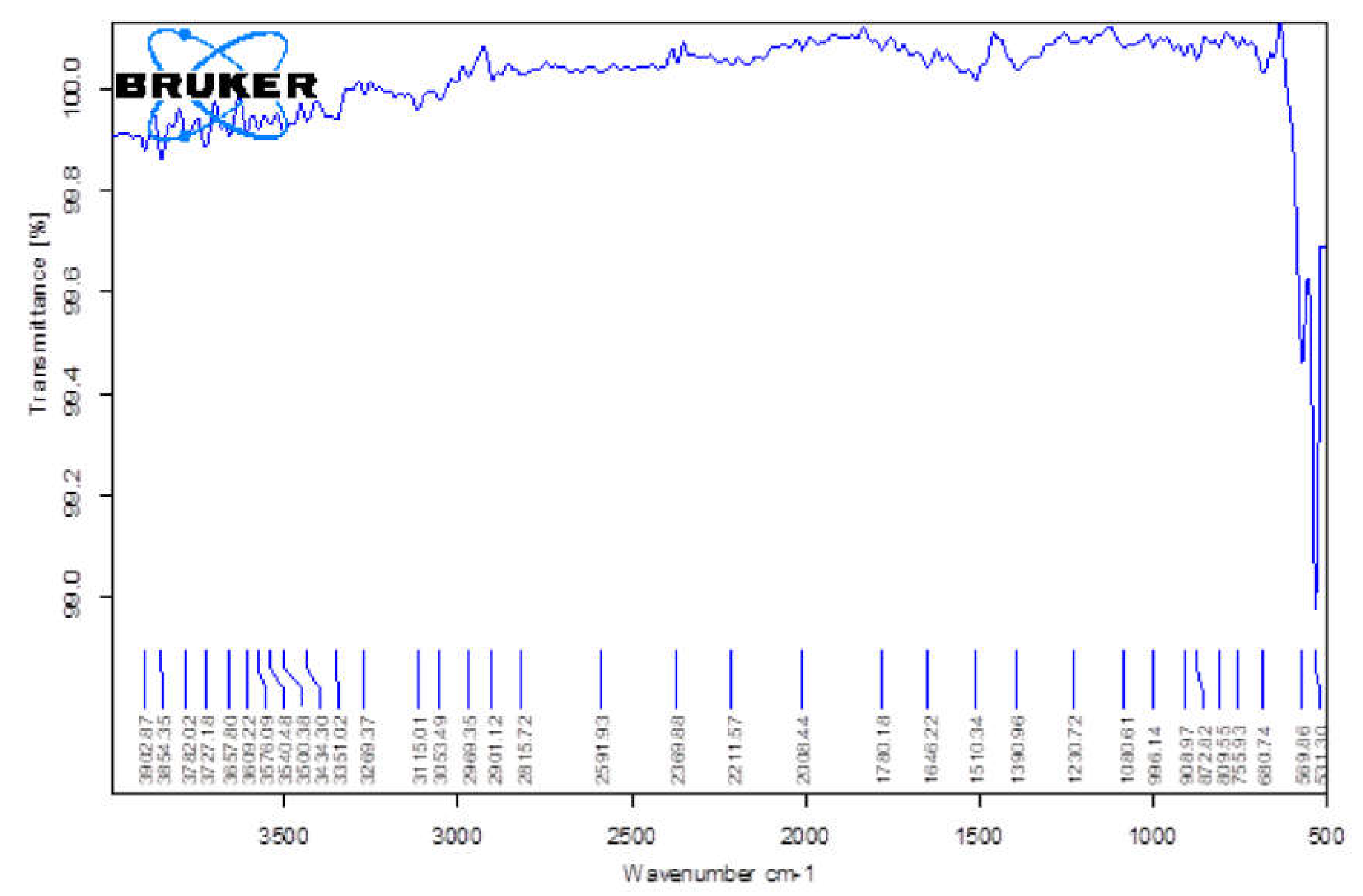 Water 14 03221 g004 Water 14 03221 g004
