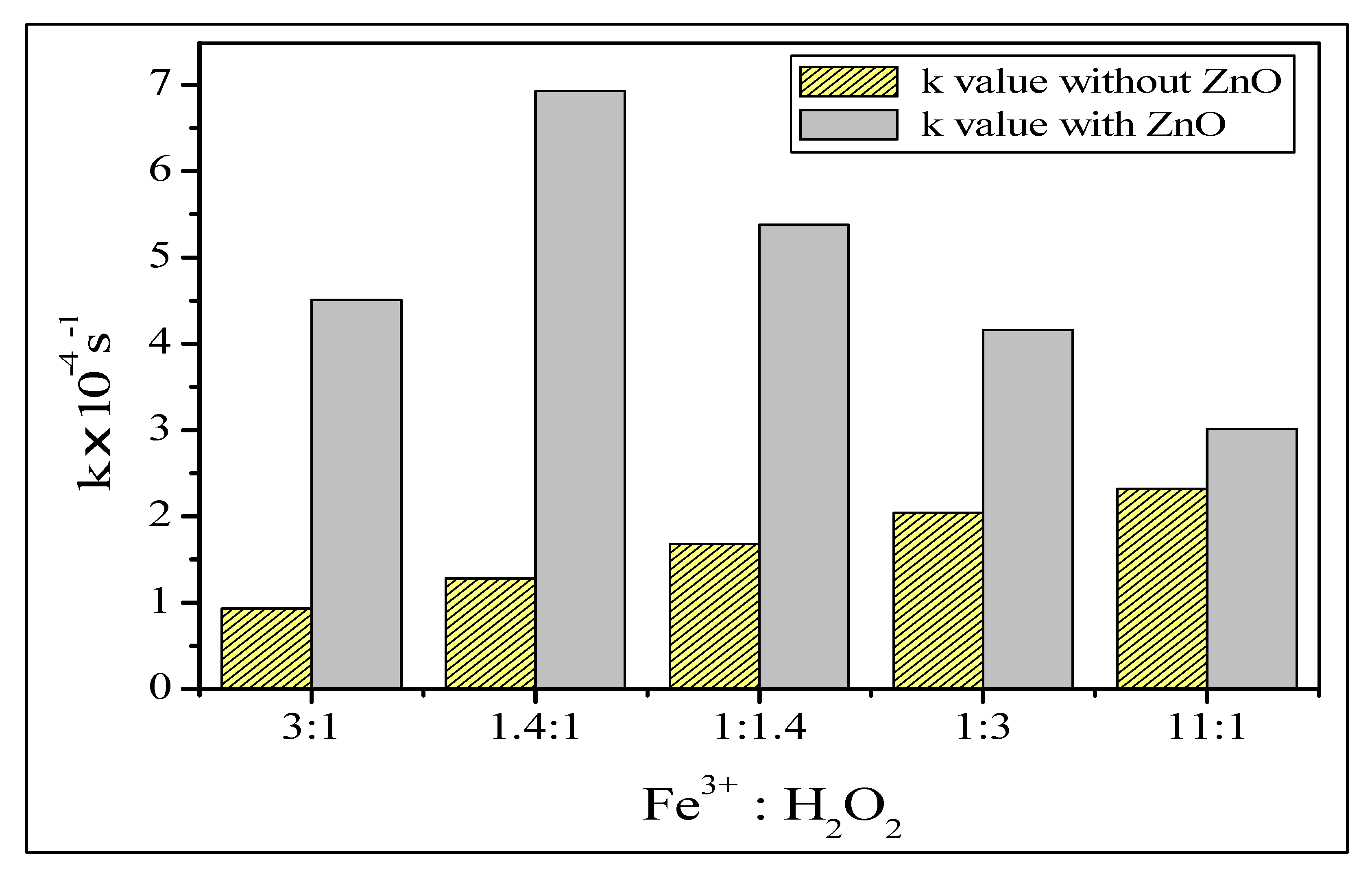 Water 14 03221 g005 Water 14 03221 g005