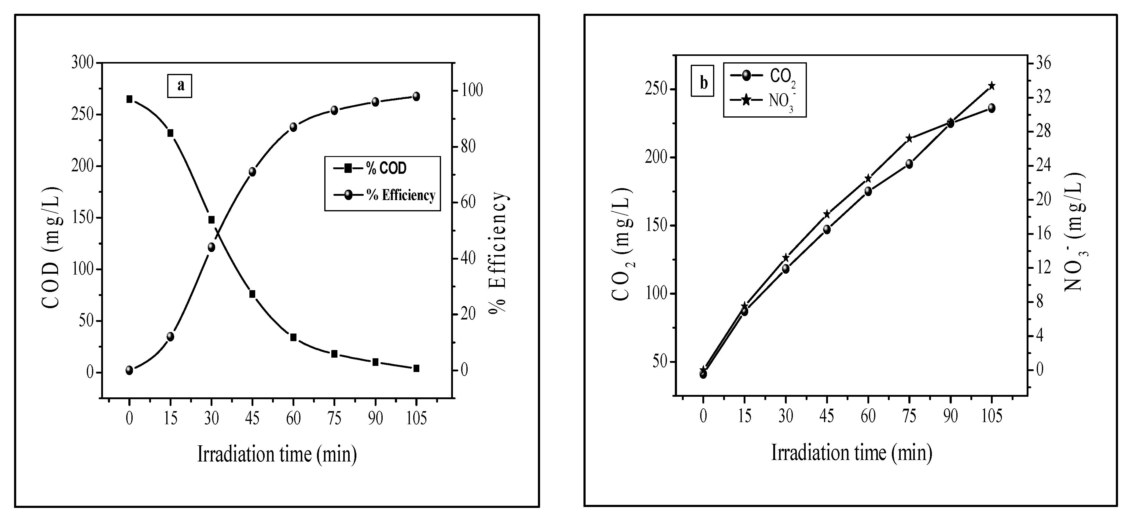 Water 14 03221 g006 Water 14 03221 g006