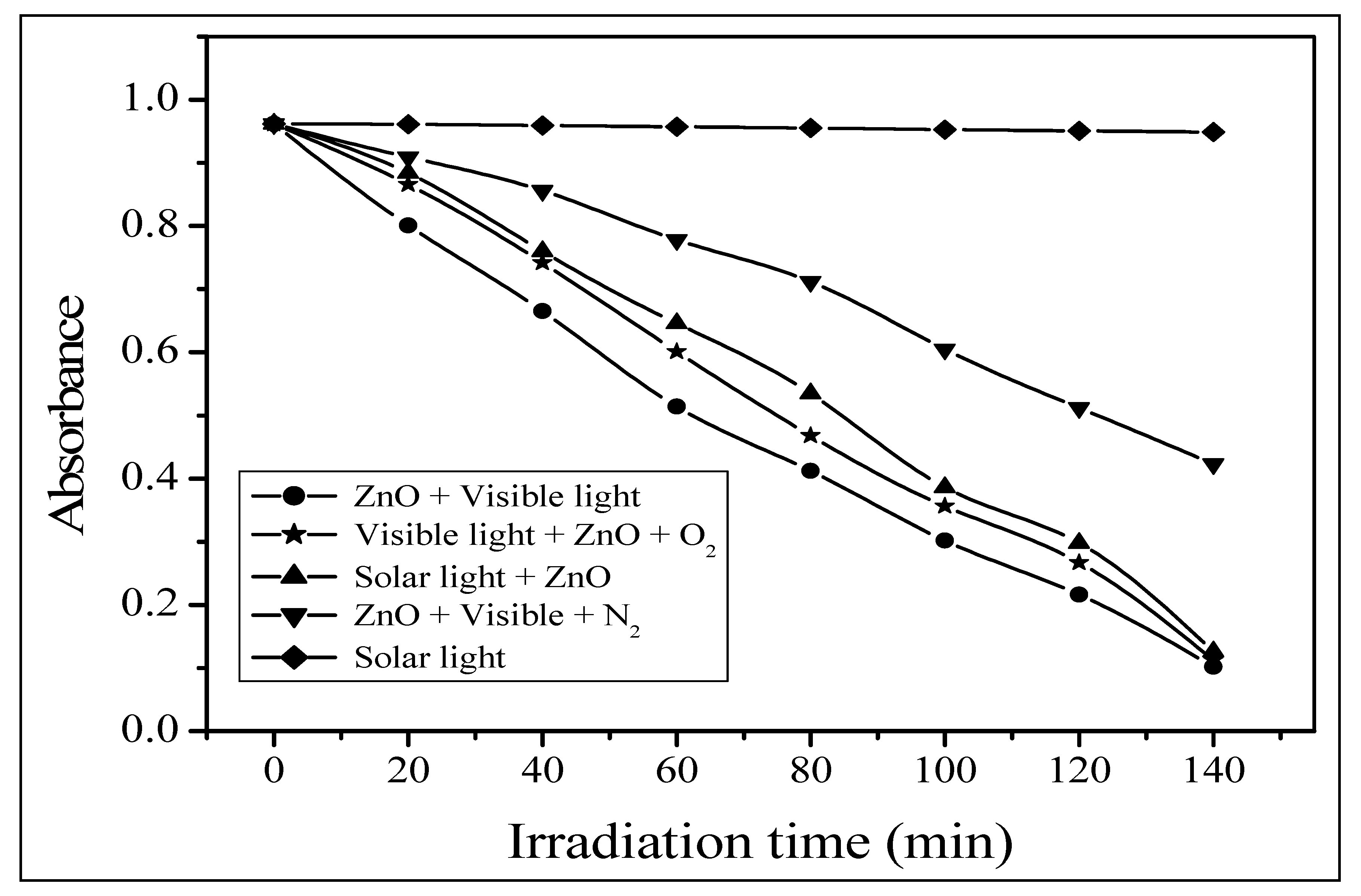Water 14 03221 g007 Water 14 03221 g007
