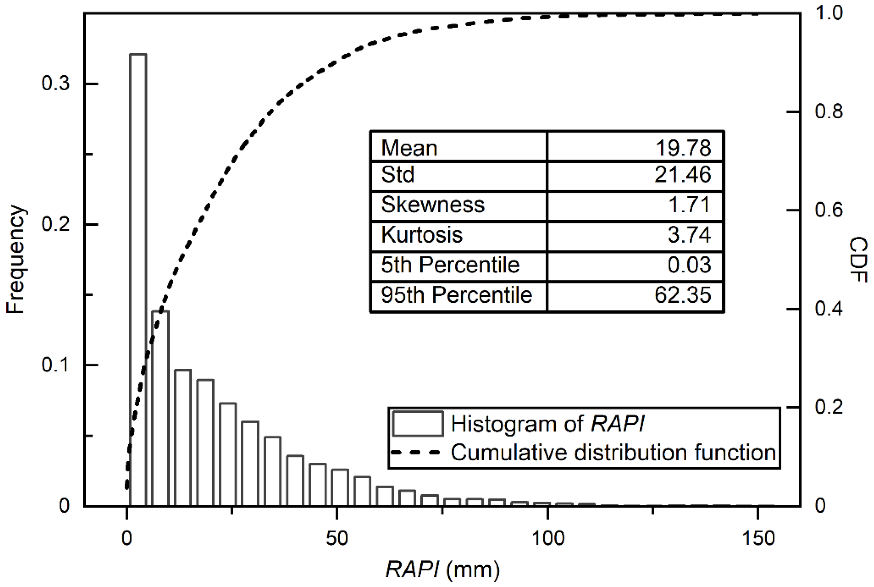 Water 14 03222 g004 Water 14 03222 g004