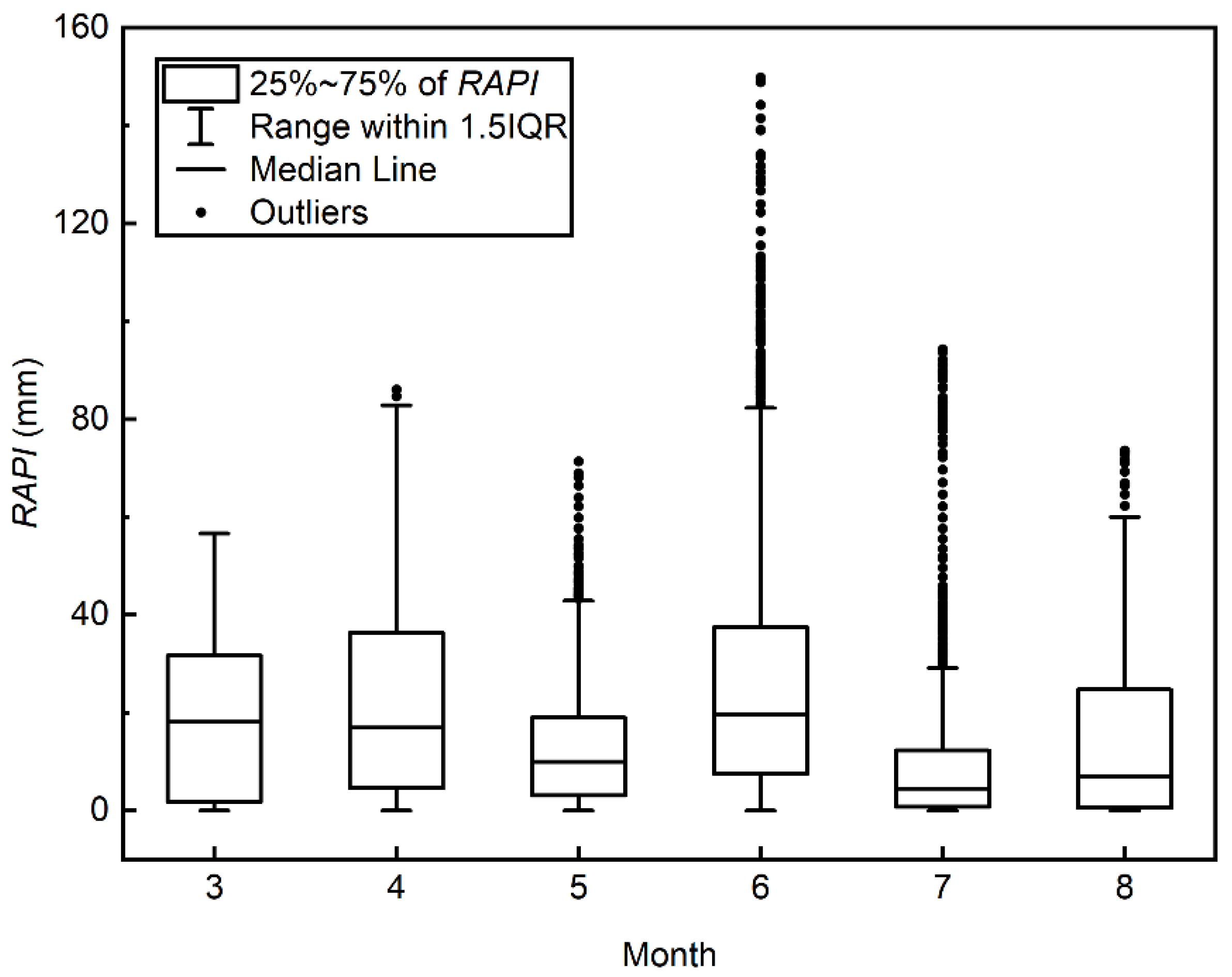 Water 14 03222 g005 Water 14 03222 g005