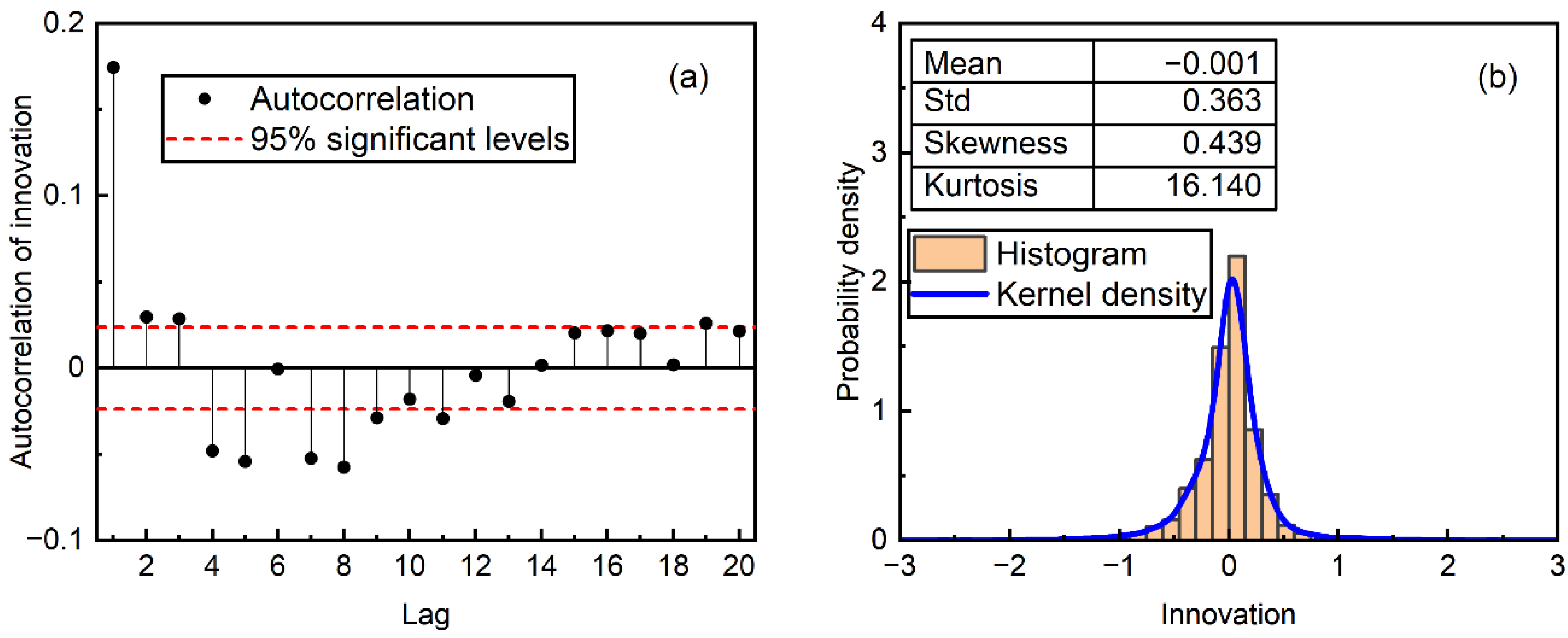 Water 14 03222 g008 Water 14 03222 g008