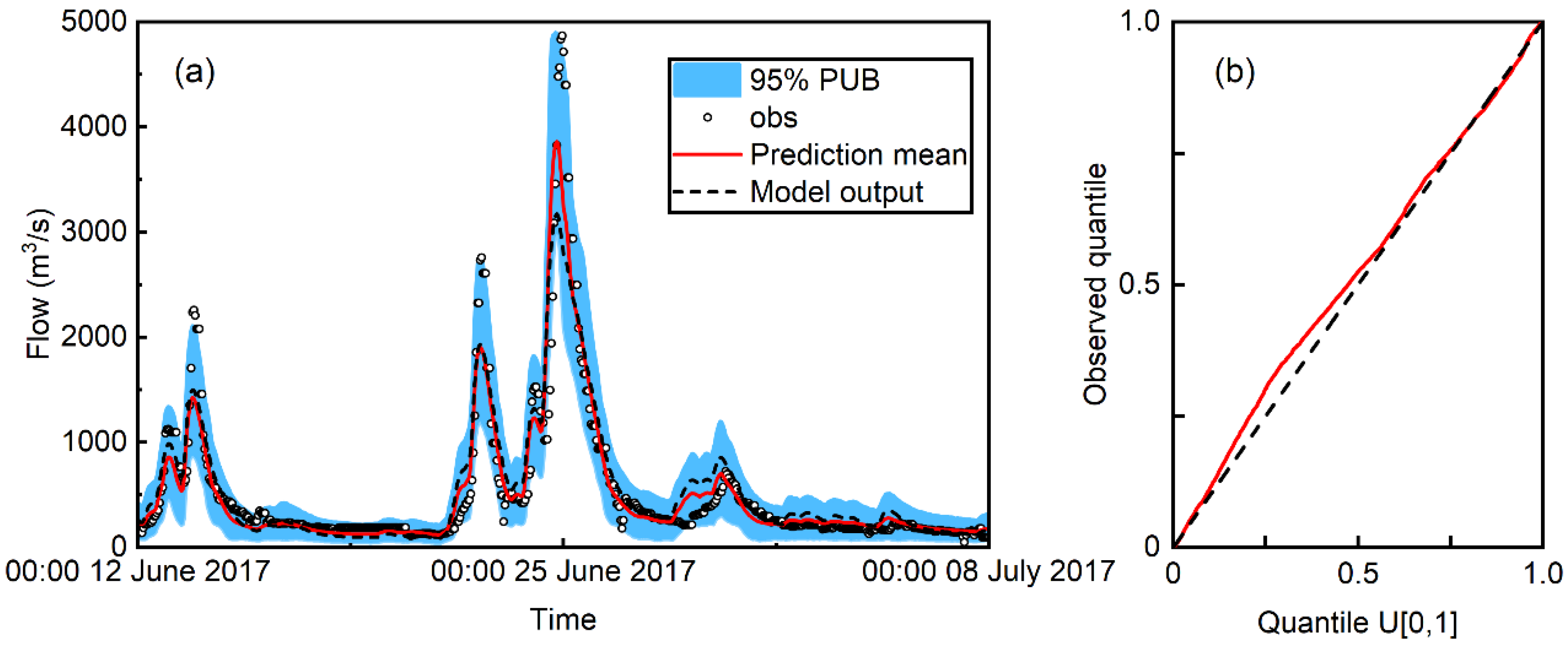 Water 14 03222 g010 Water 14 03222 g010