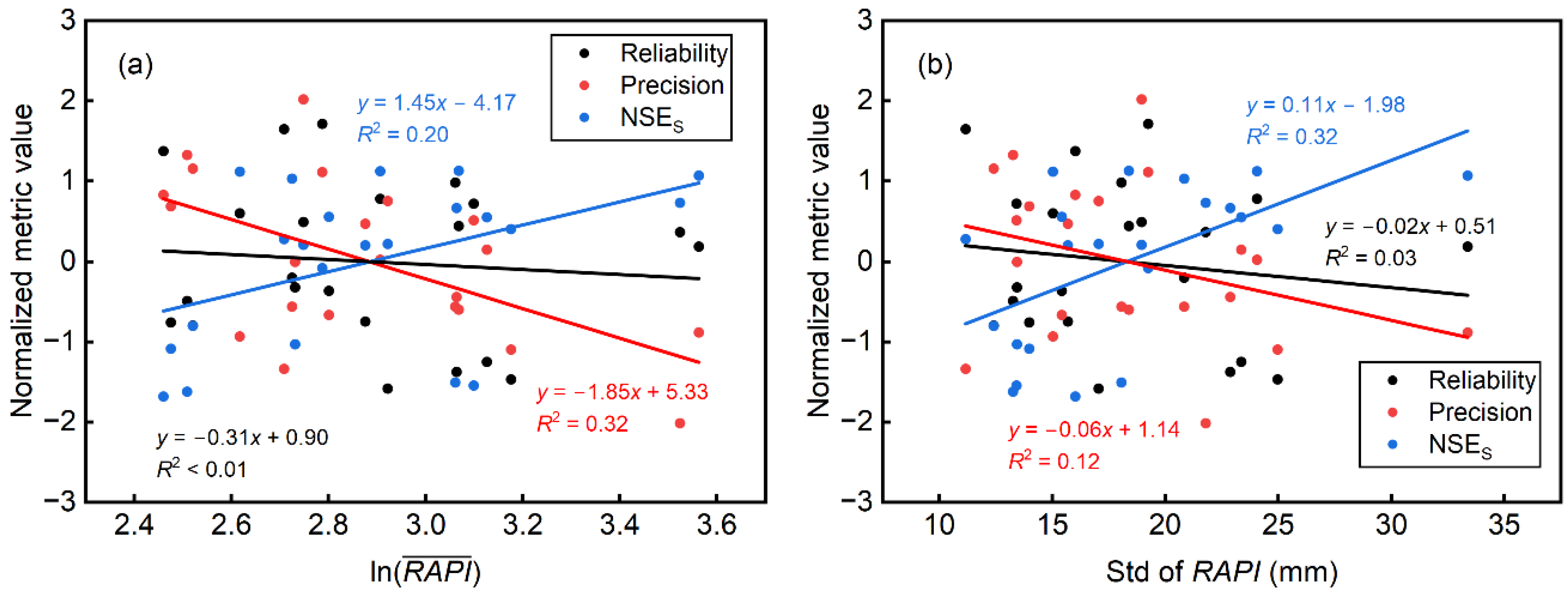Water 14 03222 g011 Water 14 03222 g011