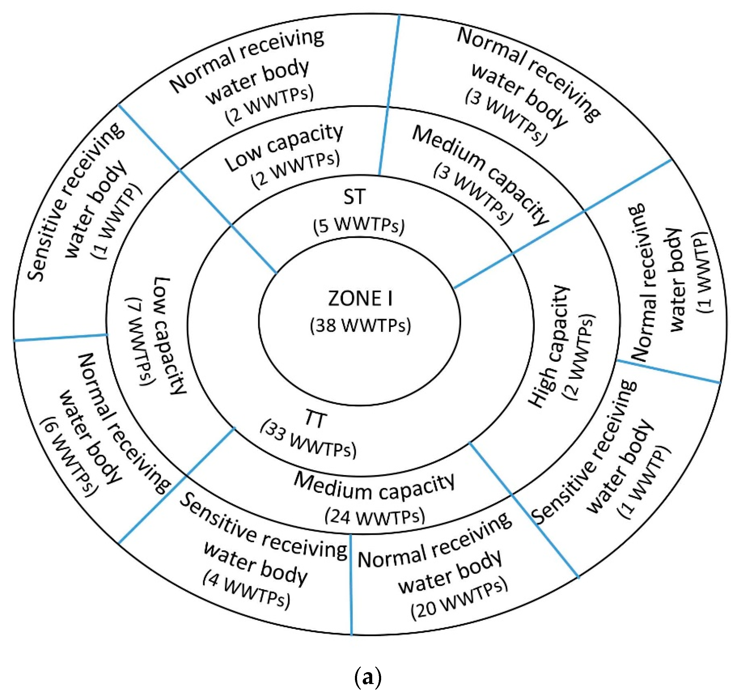 Water 14 03225 g004a