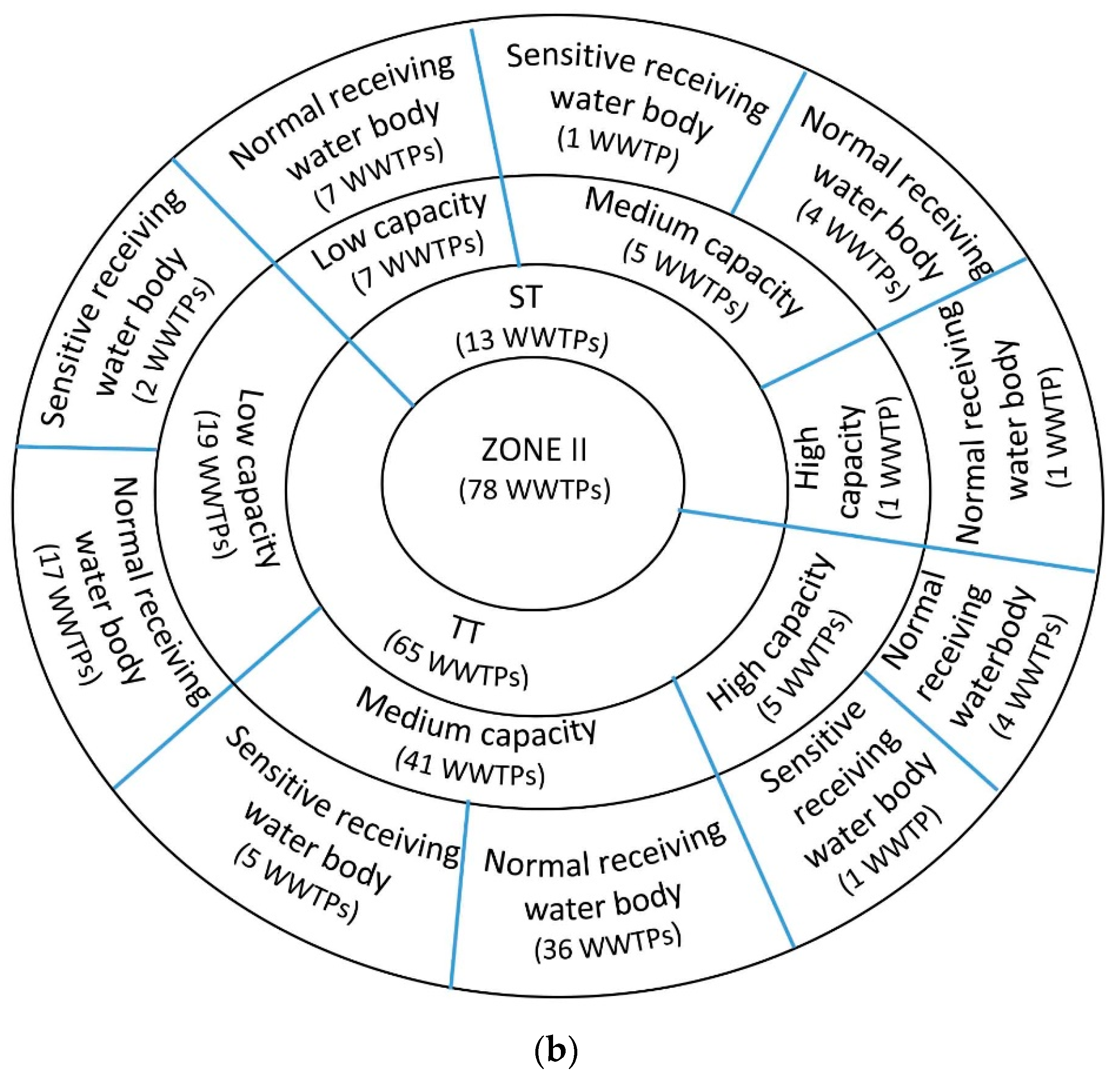 Water 14 03225 g004b