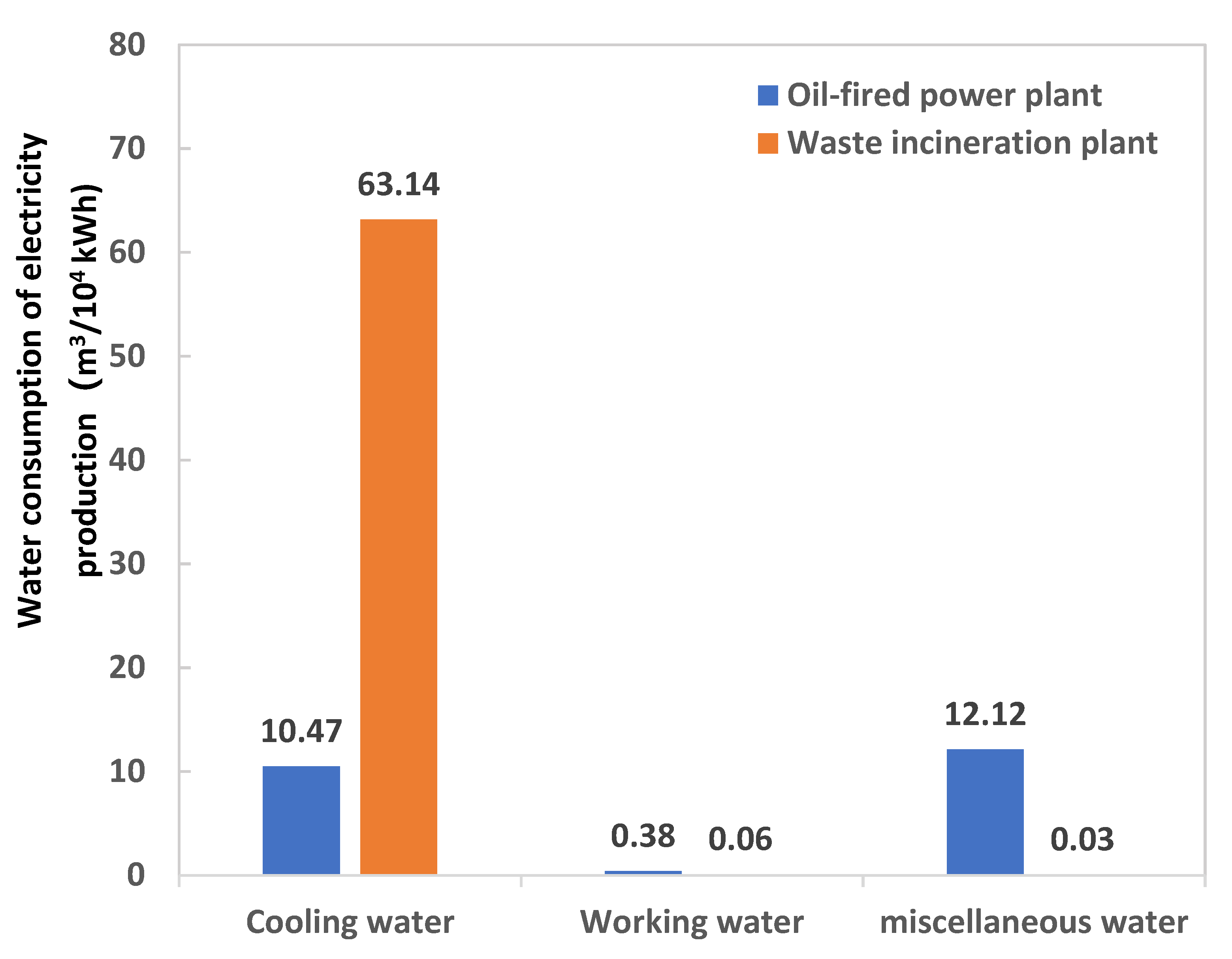 Water Free FullText Relationship between Water Use and Energy