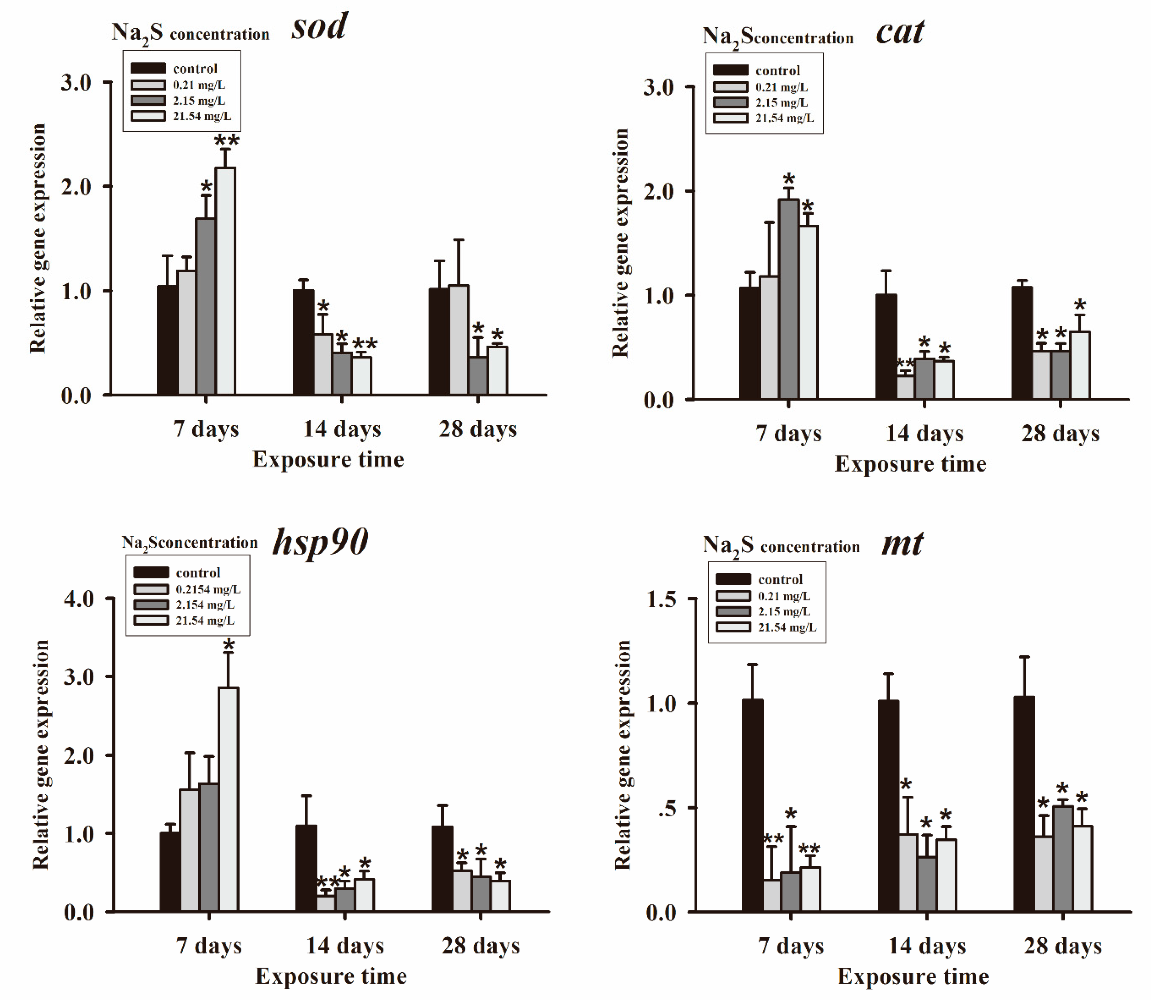 Water 14 03230 g002 Water 14 03230 g002