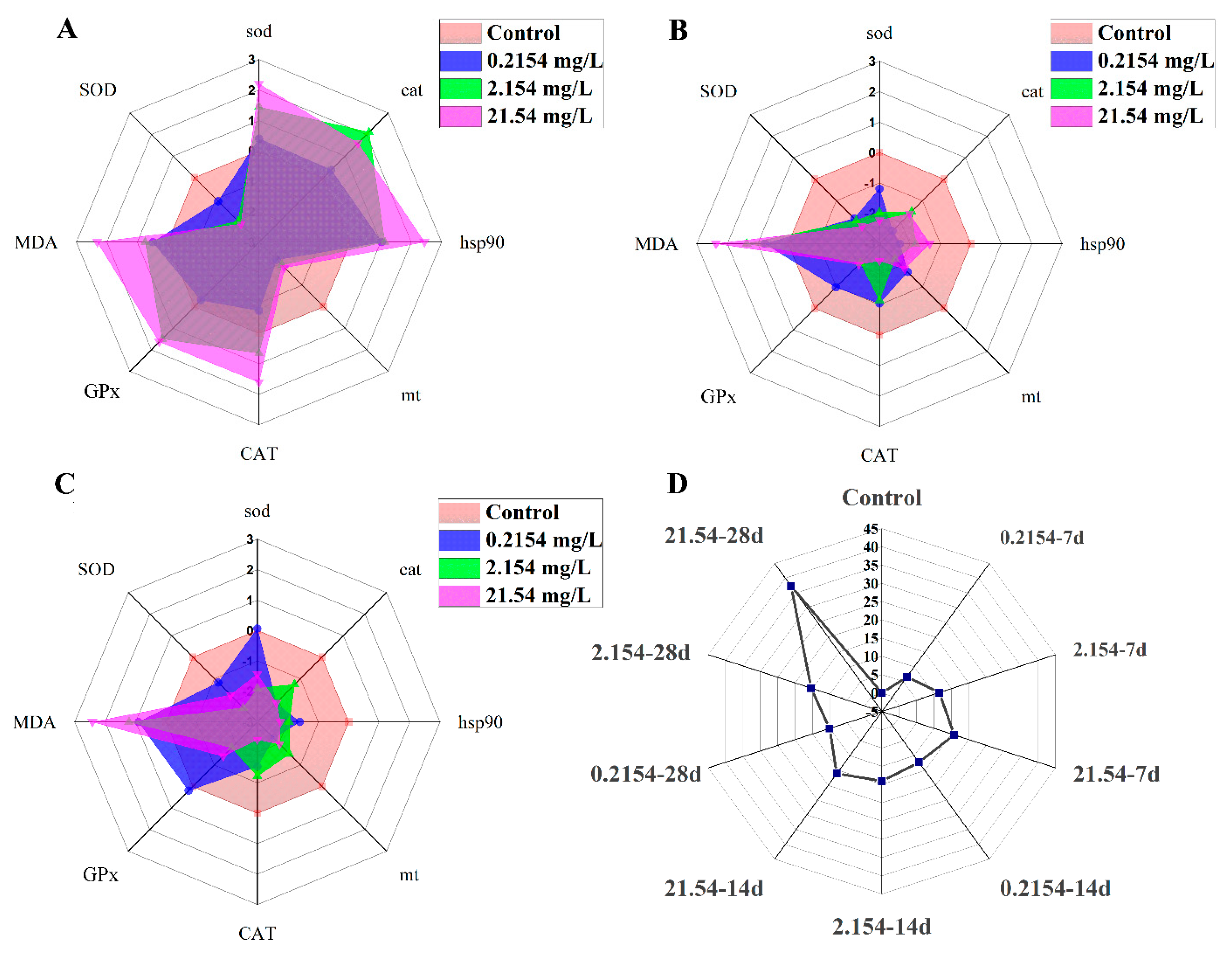 Water 14 03230 g004 Water 14 03230 g004