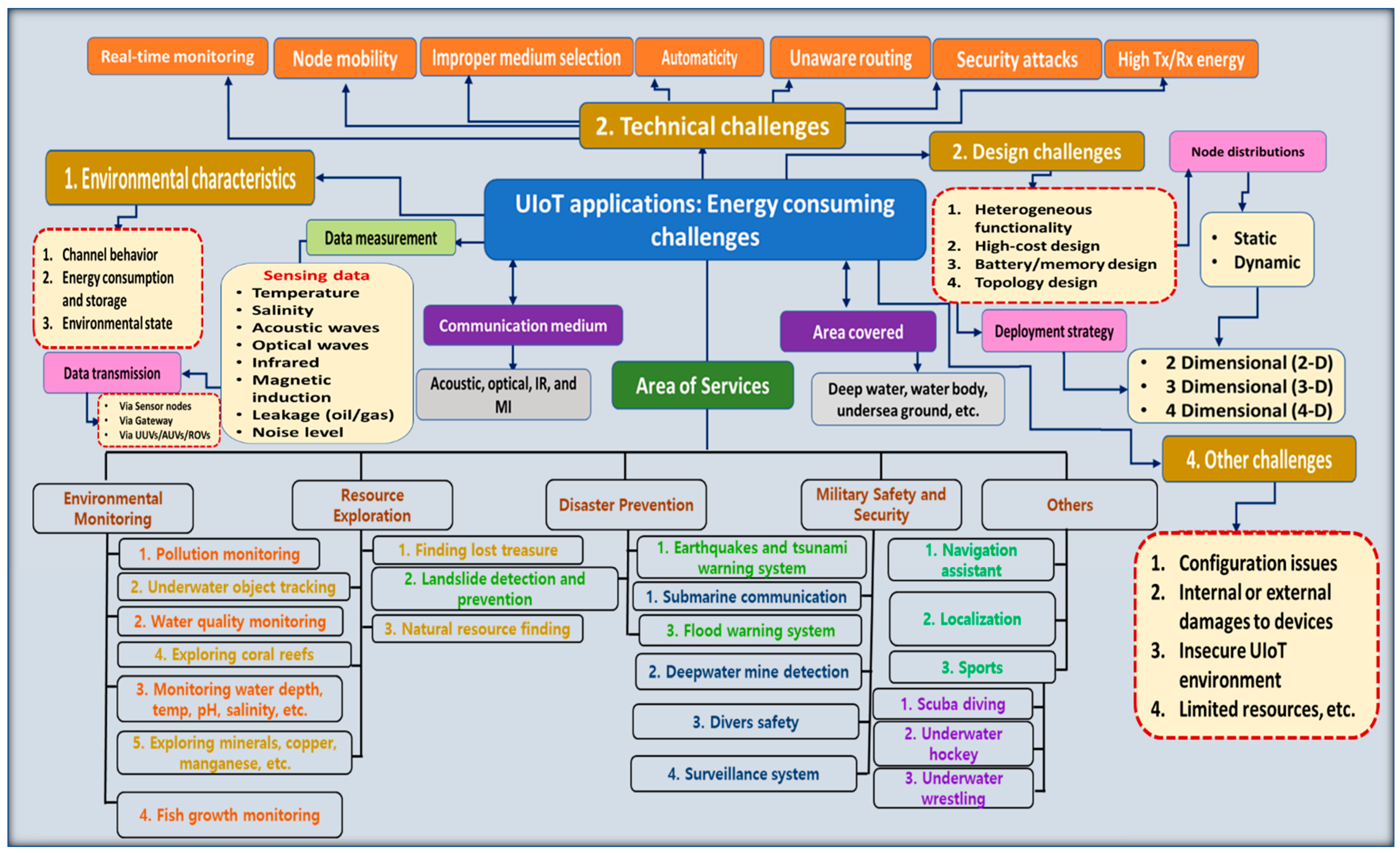 Water 14 03240 g003 Water 14 03240 g003