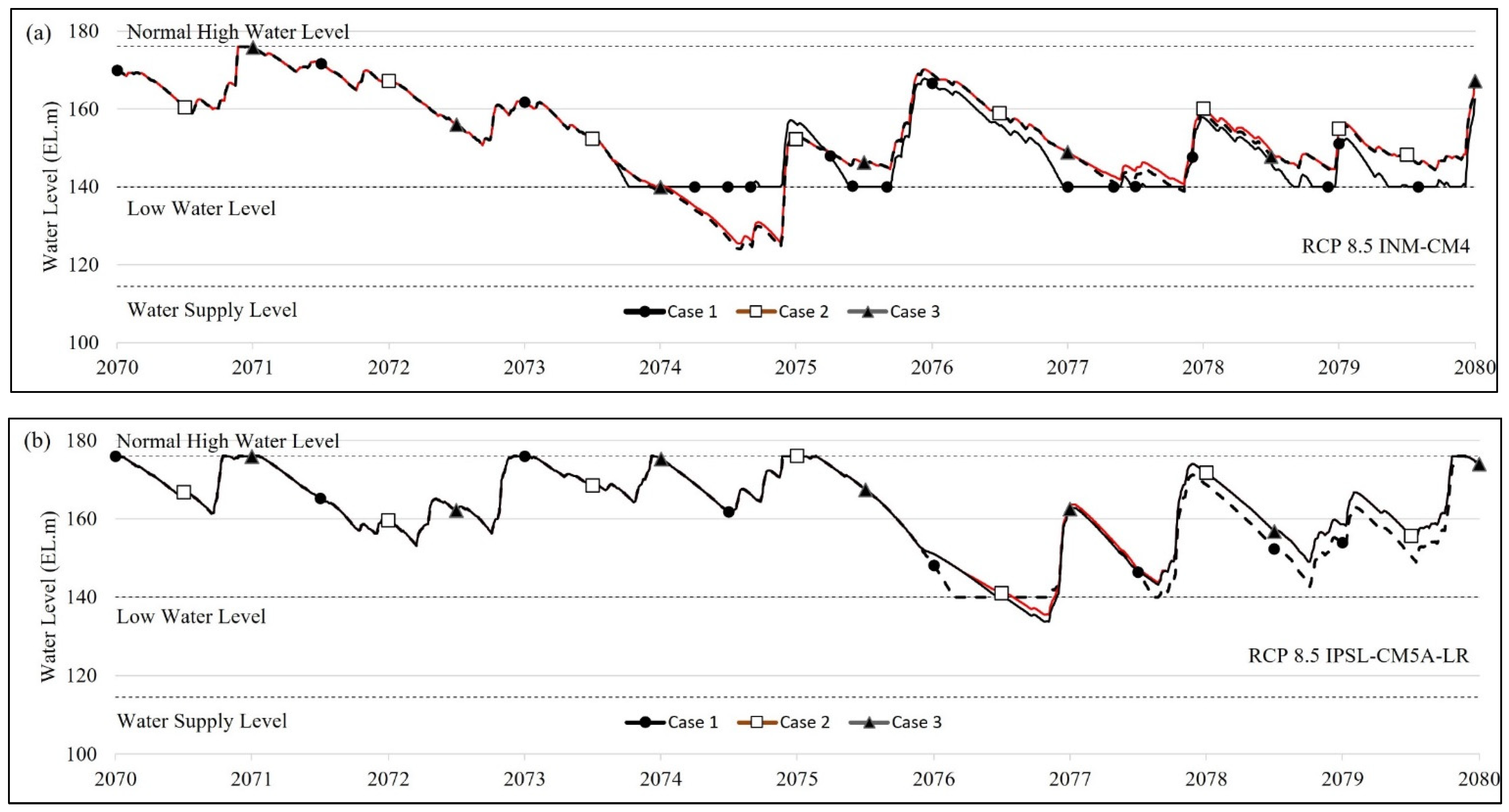 Water 14 03242 g007a