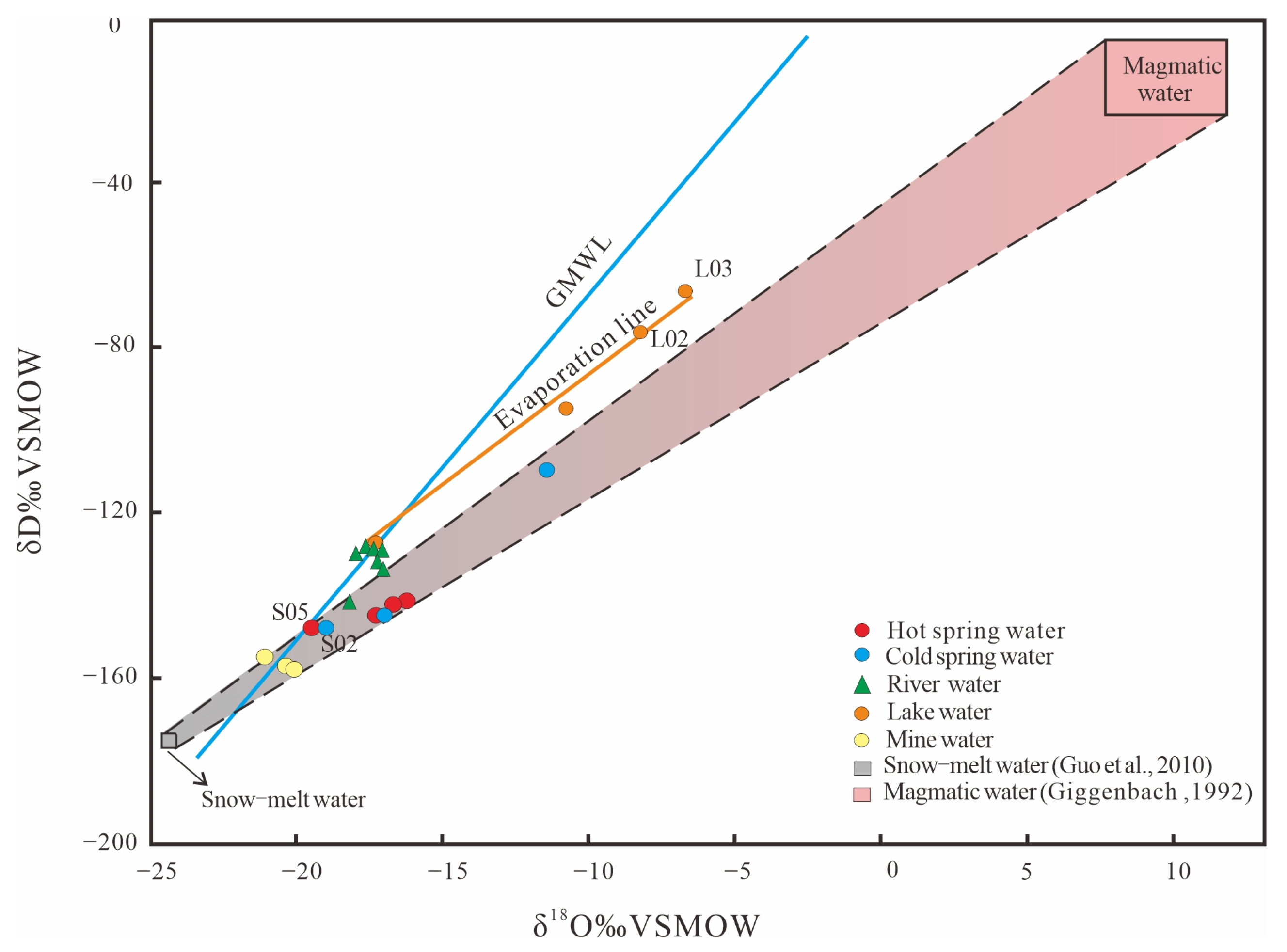 Water 14 03243 g003 Water 14 03243 g003