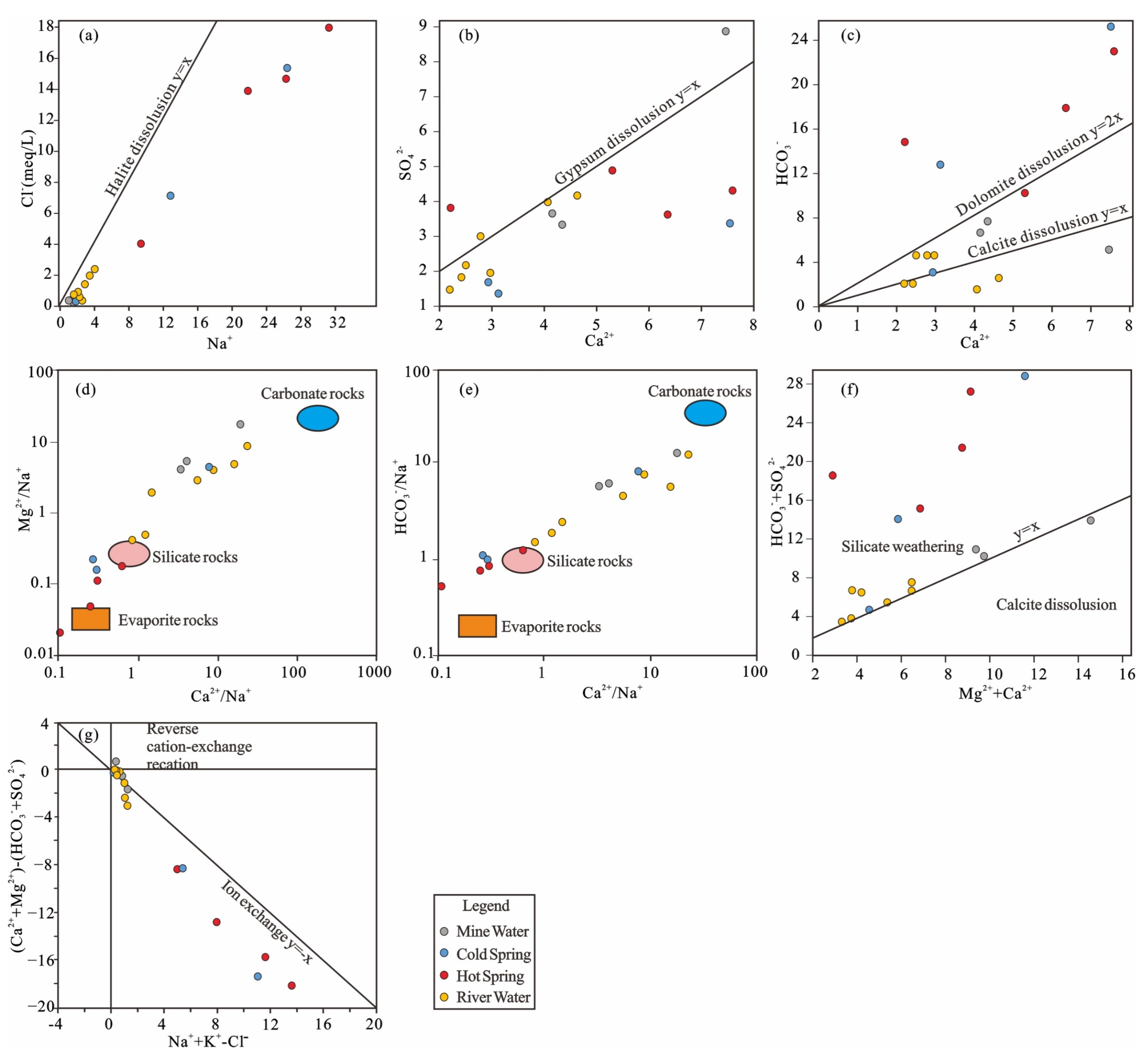 Water 14 03243 g008 Water 14 03243 g008