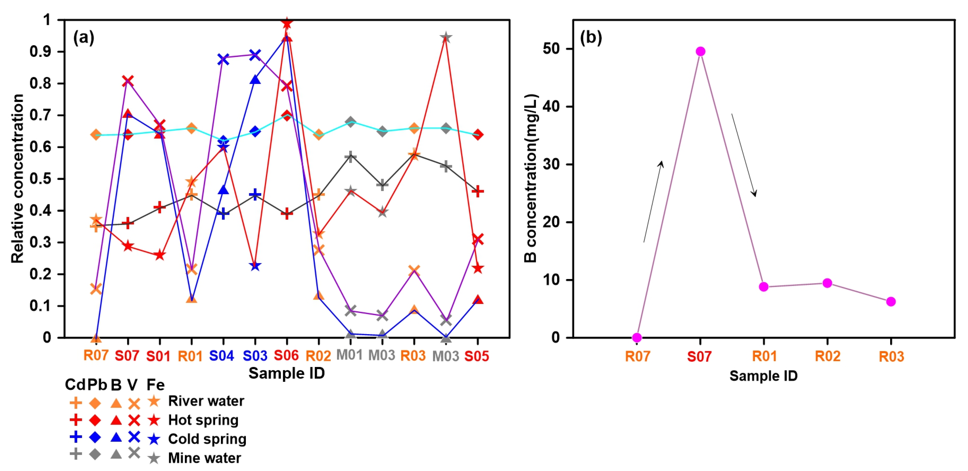 Water 14 03243 g010 Water 14 03243 g010