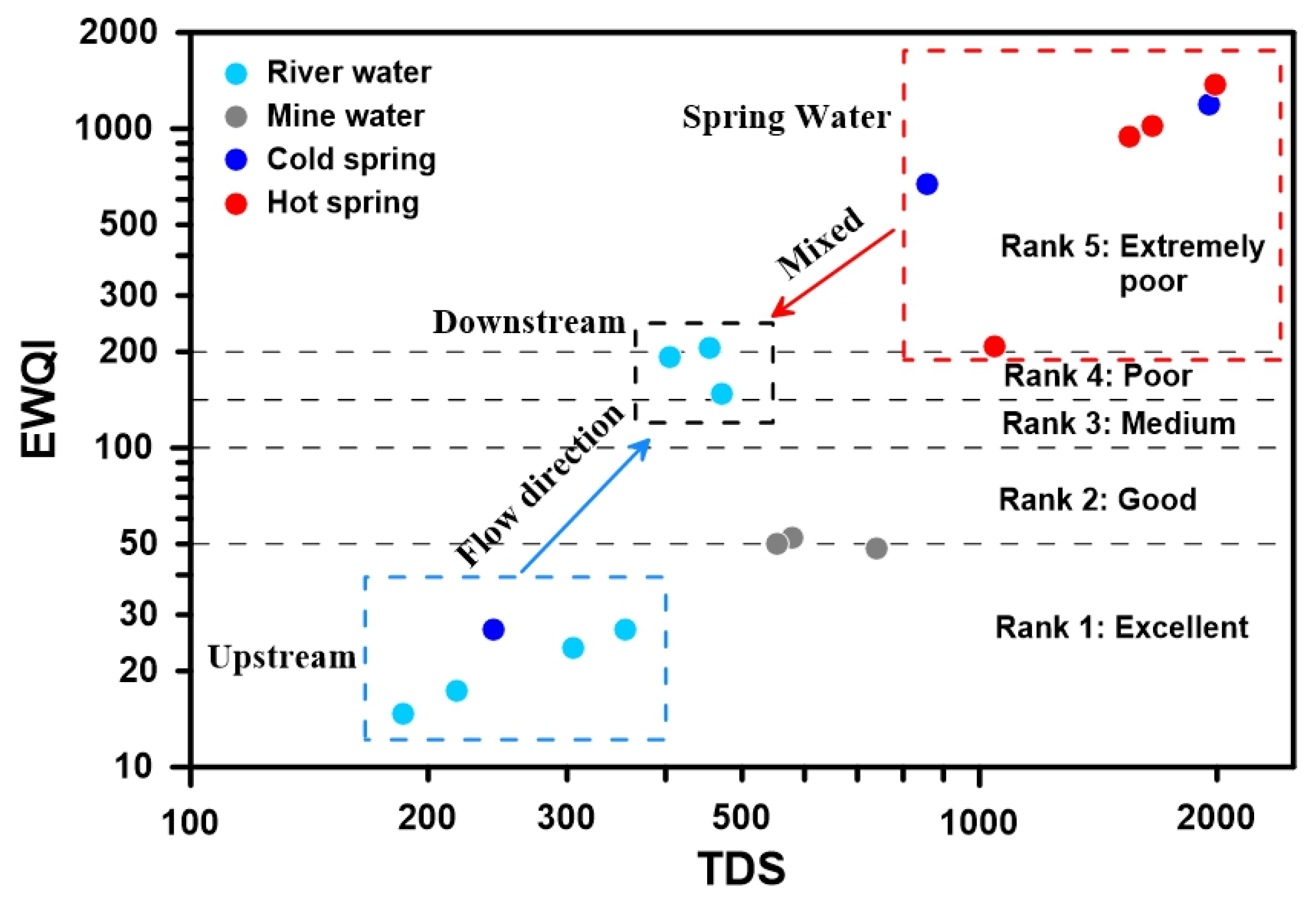 Water 14 03243 g011 Water 14 03243 g011