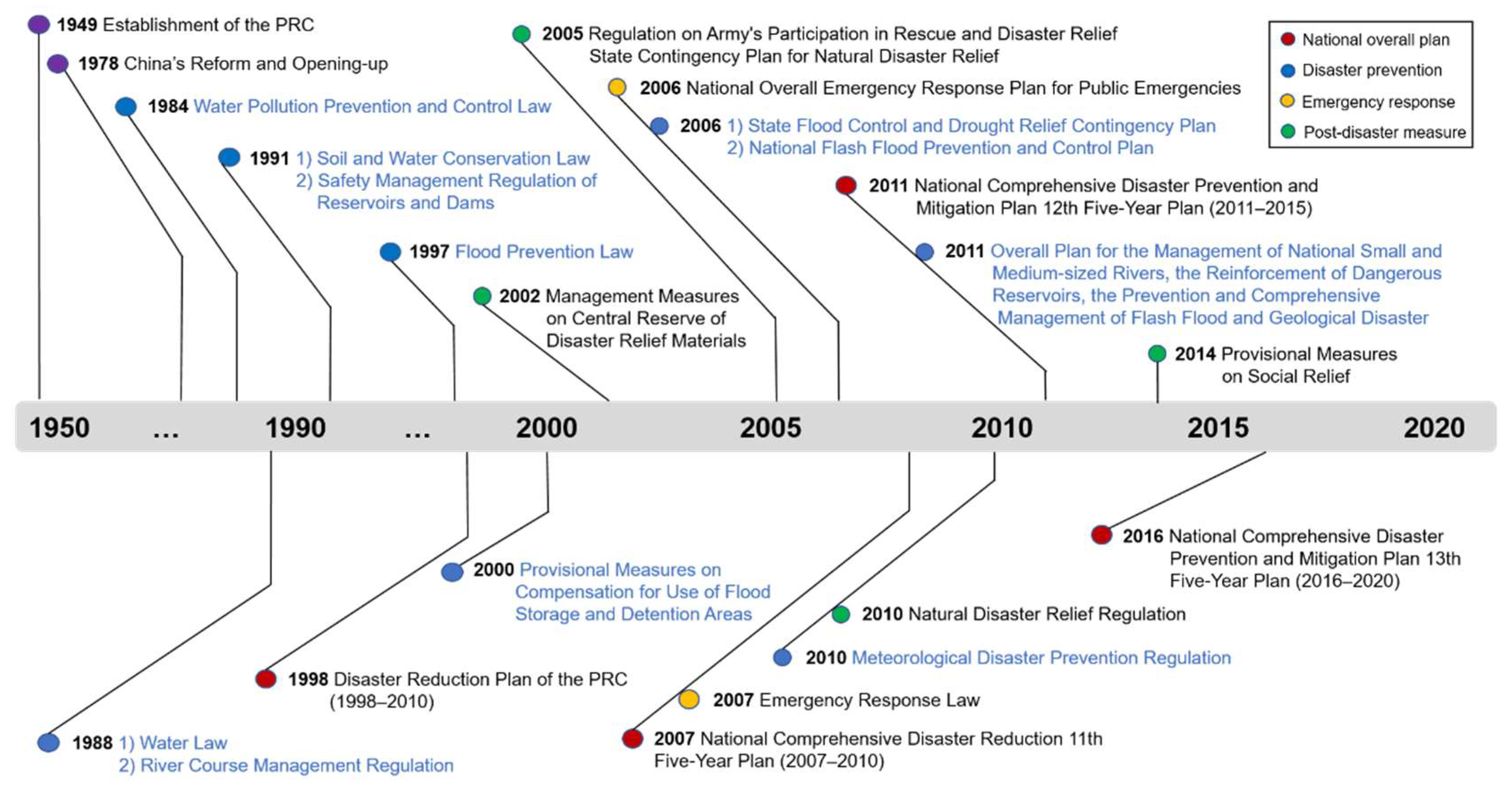 Water 14 03246 g005 Water 14 03246 g005