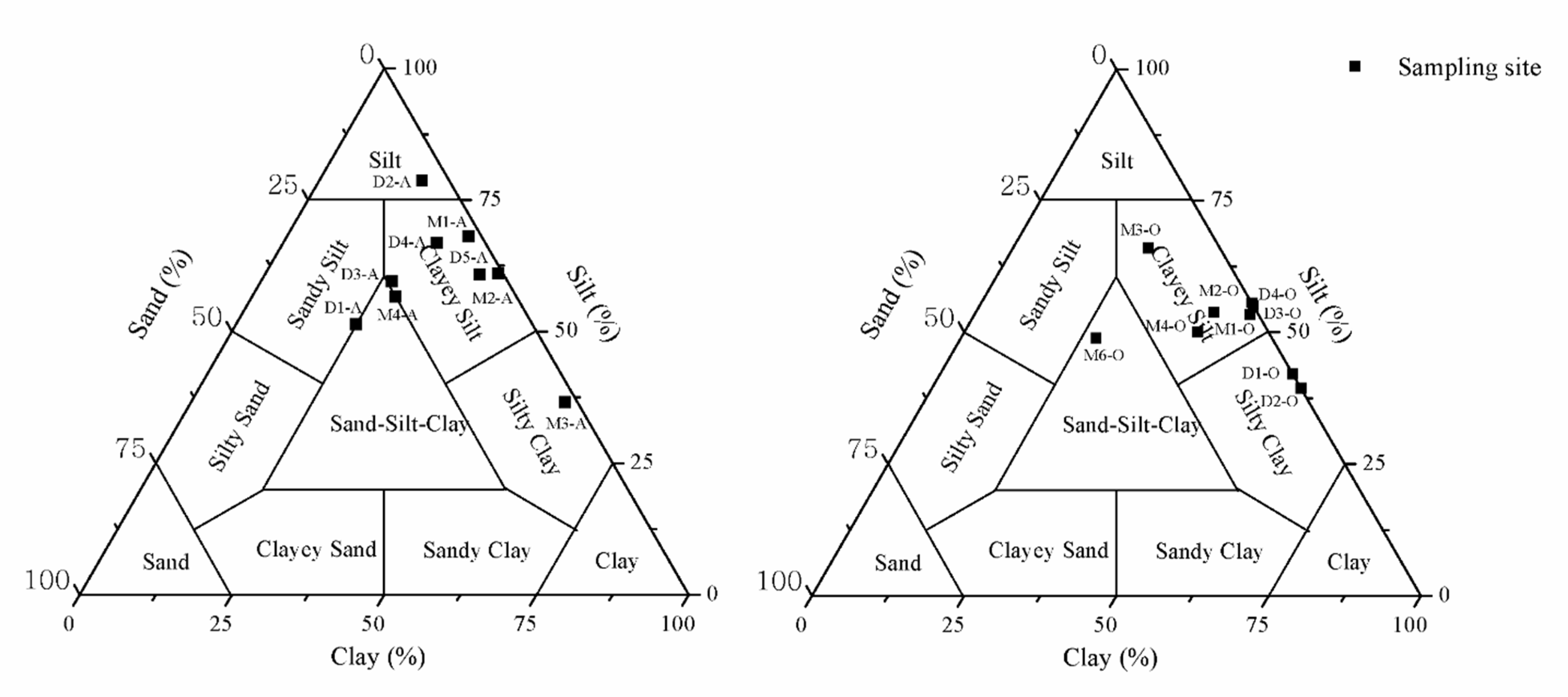 Water 14 03248 g002 Water 14 03248 g002