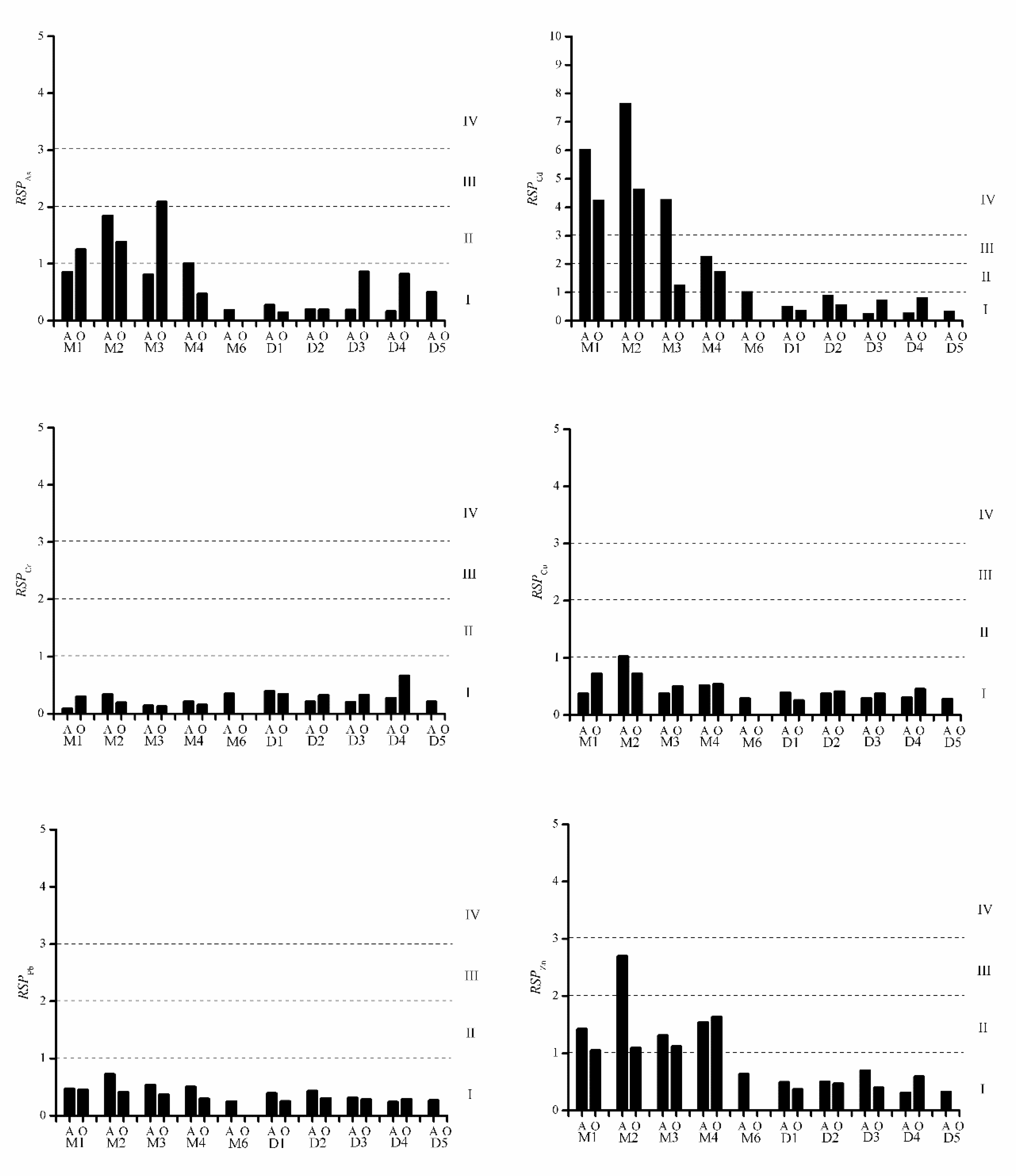 Water 14 03248 g004 Water 14 03248 g004