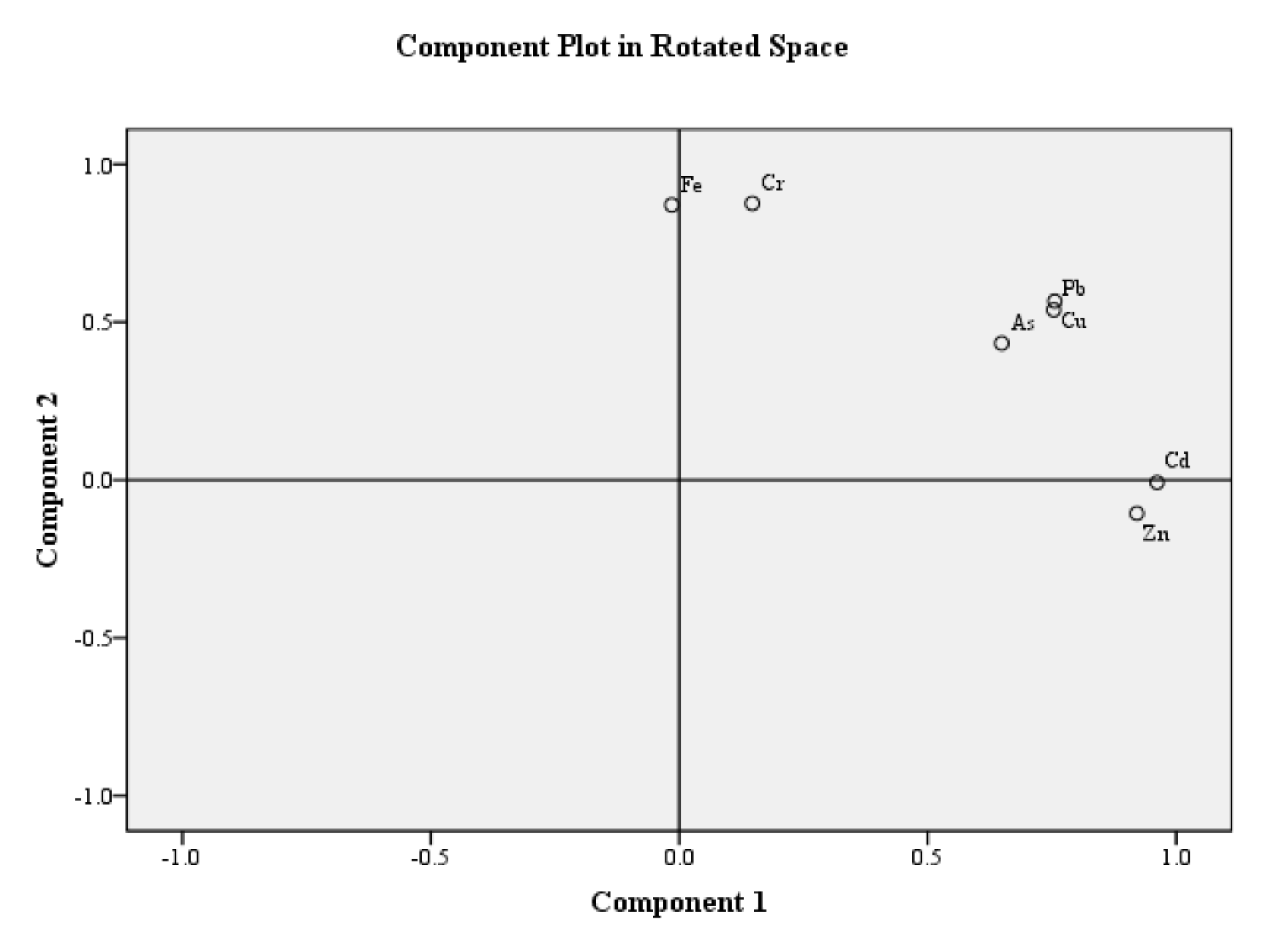 Water 14 03248 g005 Water 14 03248 g005