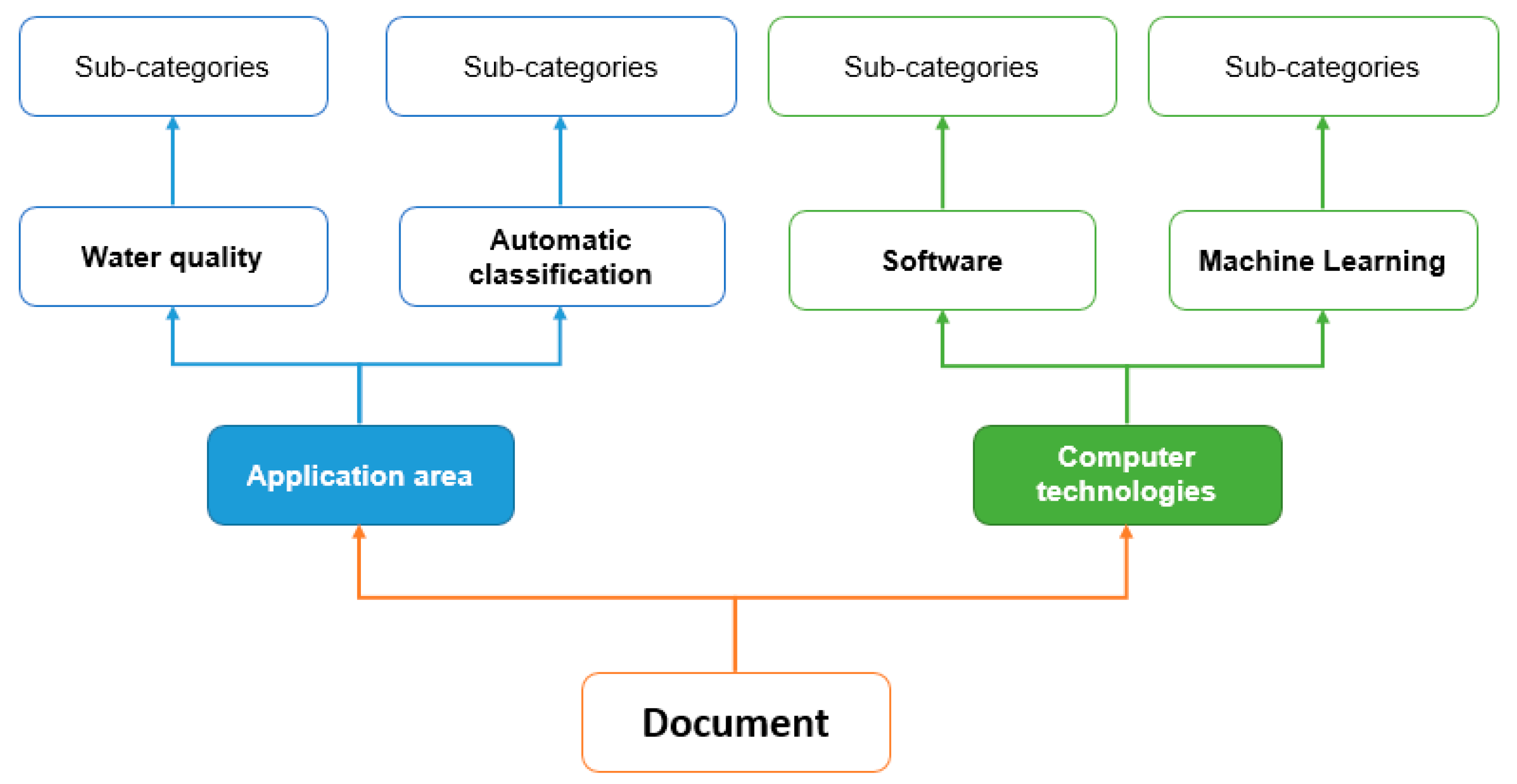Water 14 03249 g002 Water 14 03249 g002