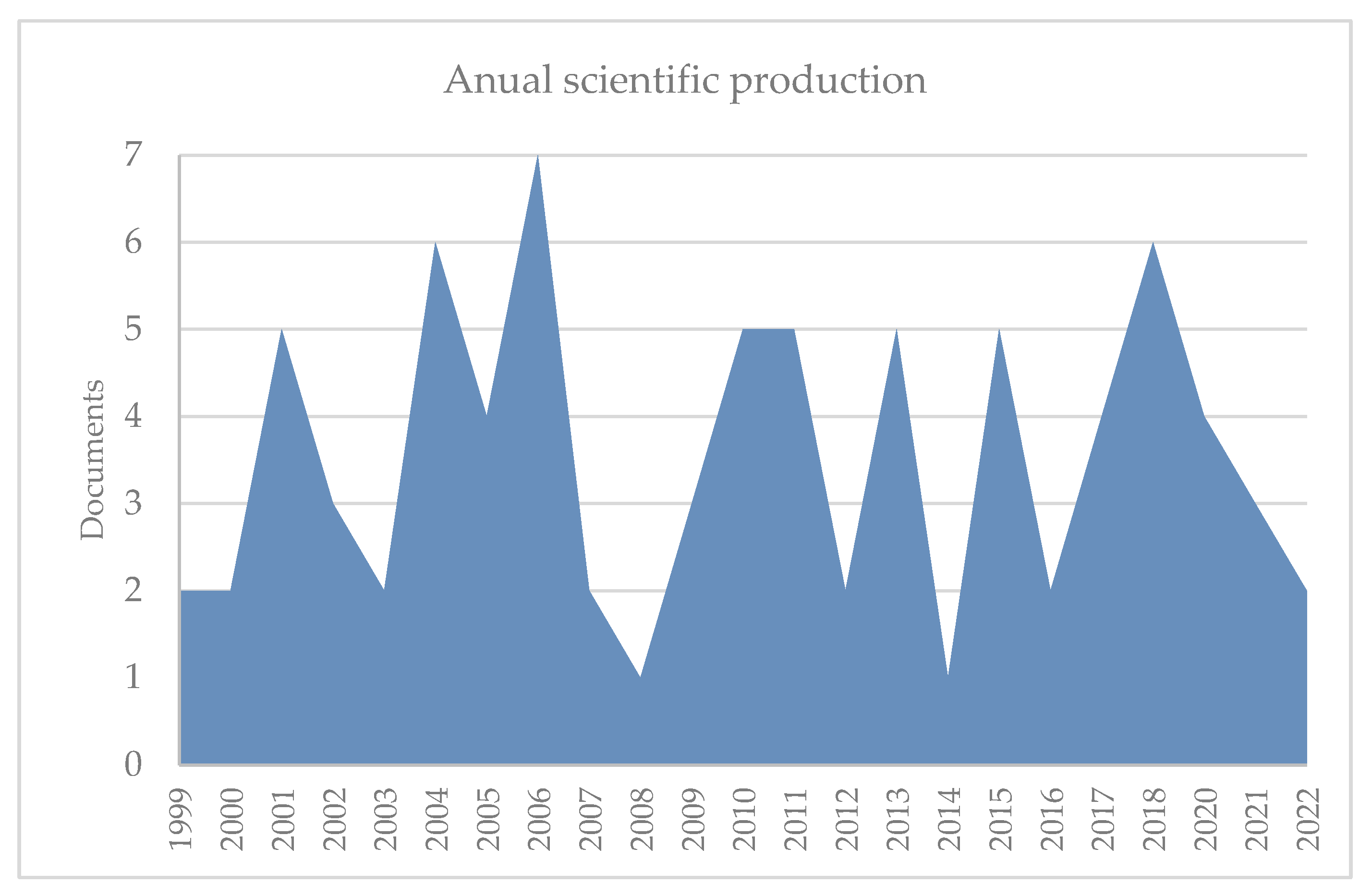 Water 14 03249 g003 Water 14 03249 g003