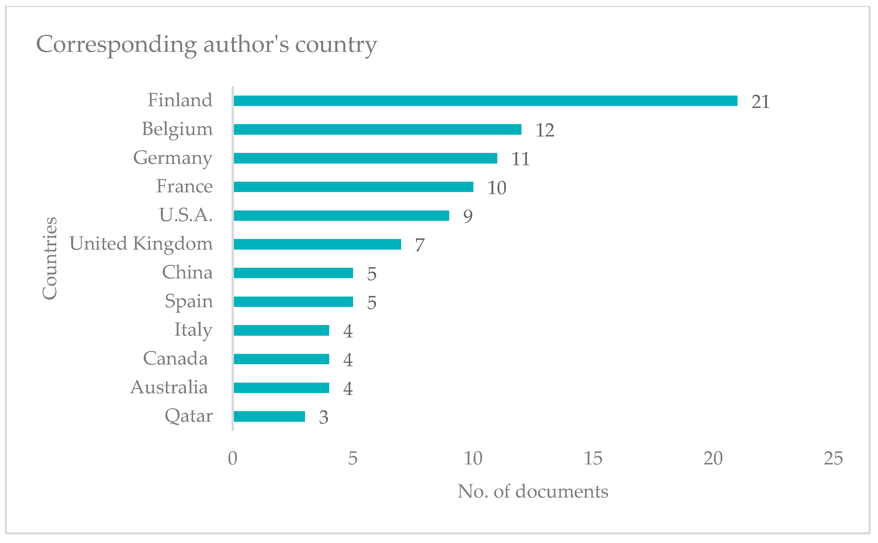 Water 14 03249 g004 Water 14 03249 g004