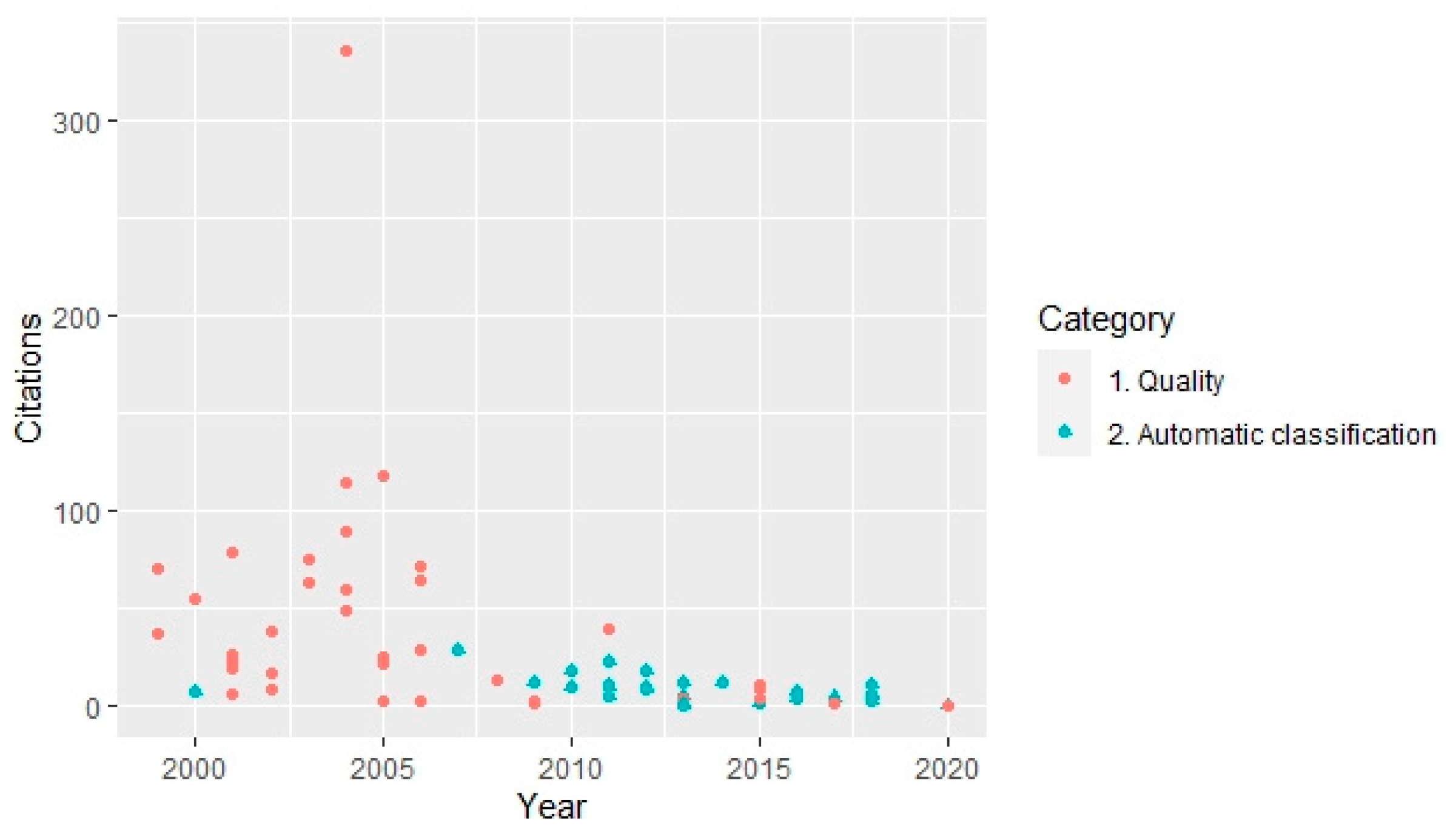 Water 14 03249 g005 Water 14 03249 g005