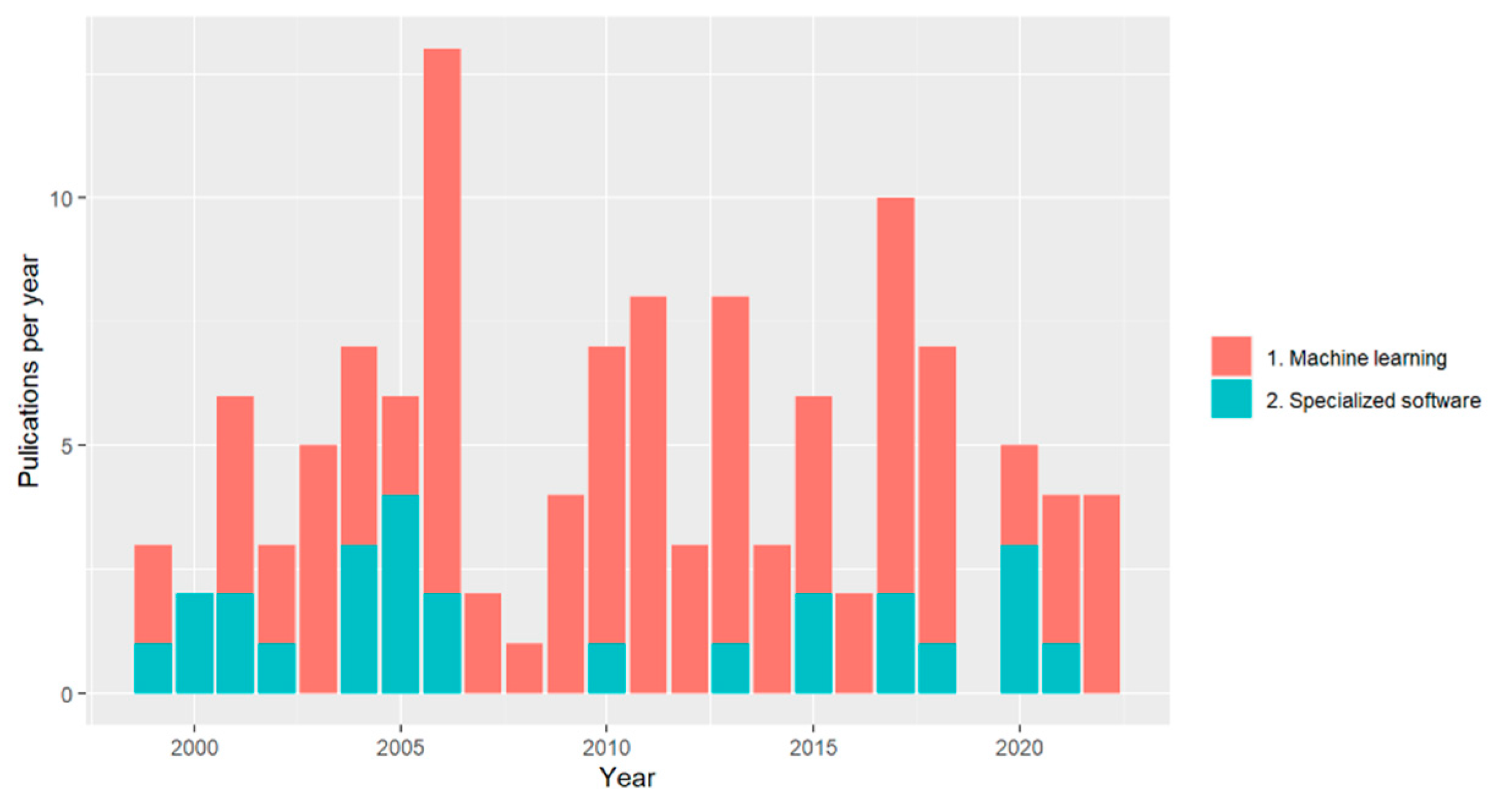 Water 14 03249 g006 Water 14 03249 g006