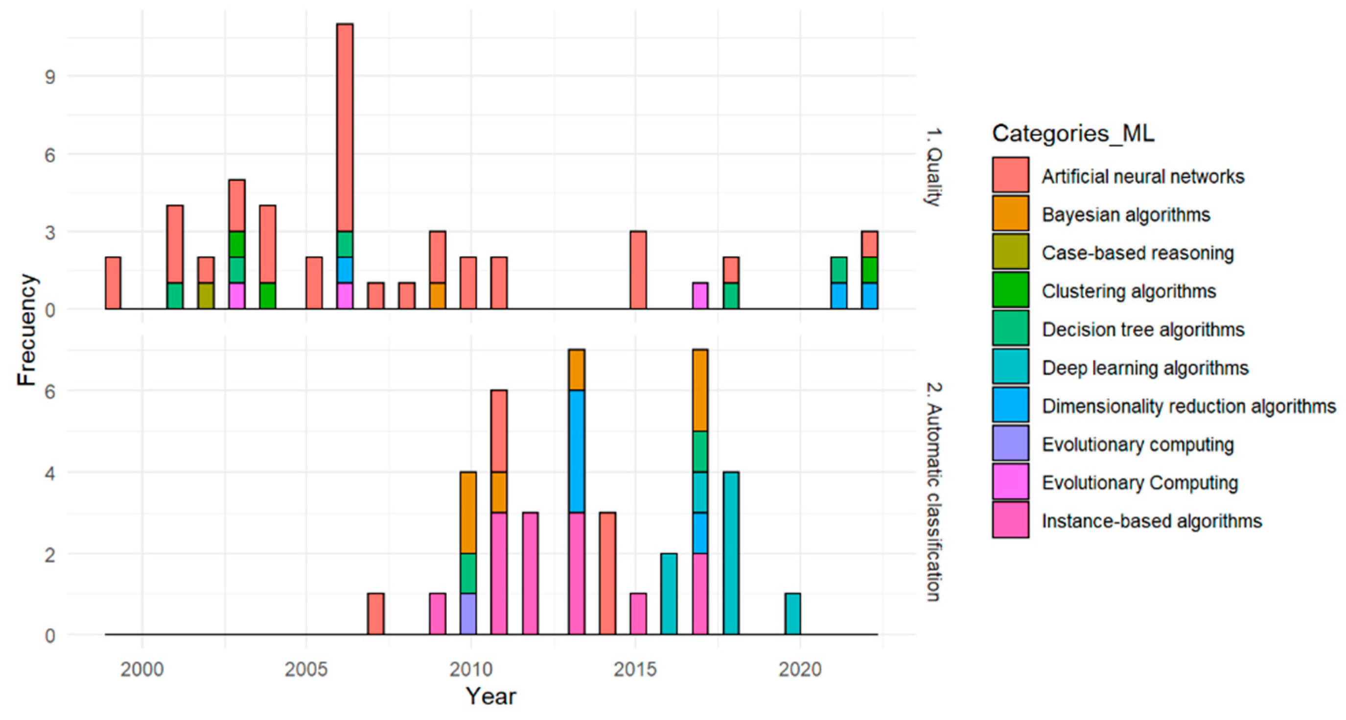 Water 14 03249 g007 Water 14 03249 g007