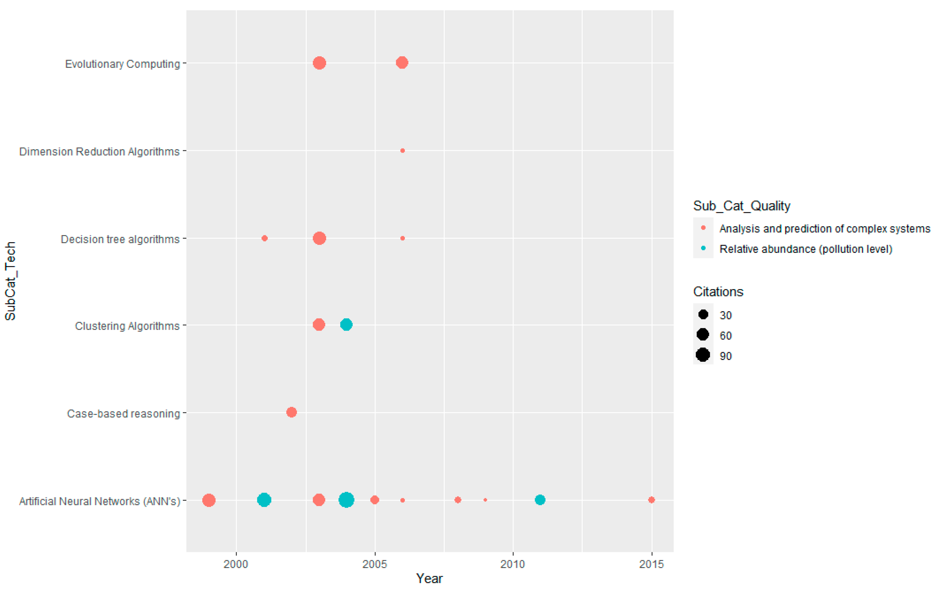 Water 14 03249 g008 Water 14 03249 g008