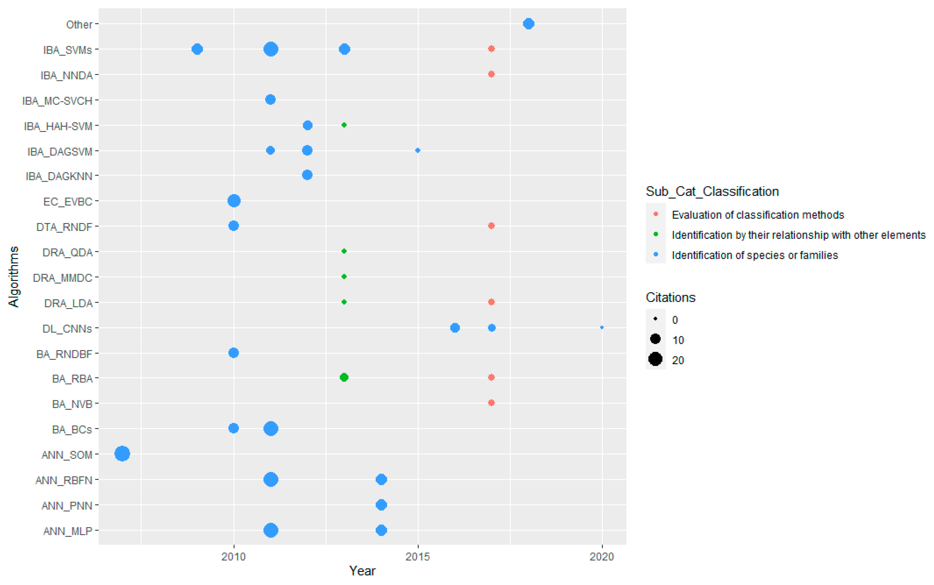 Water 14 03249 g009 Water 14 03249 g009