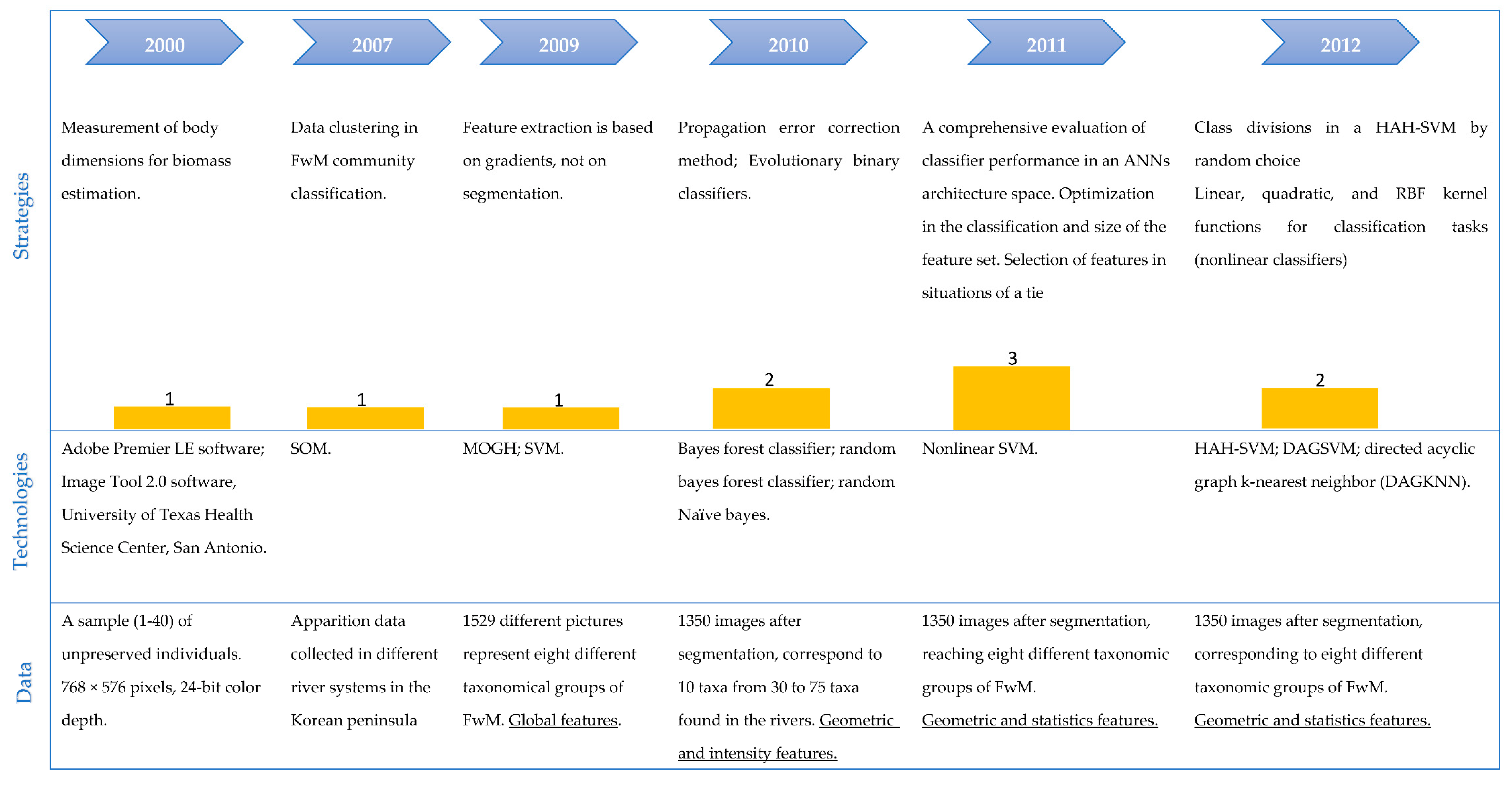 Water 14 03249 g0a1 Water 14 03249 g0a1