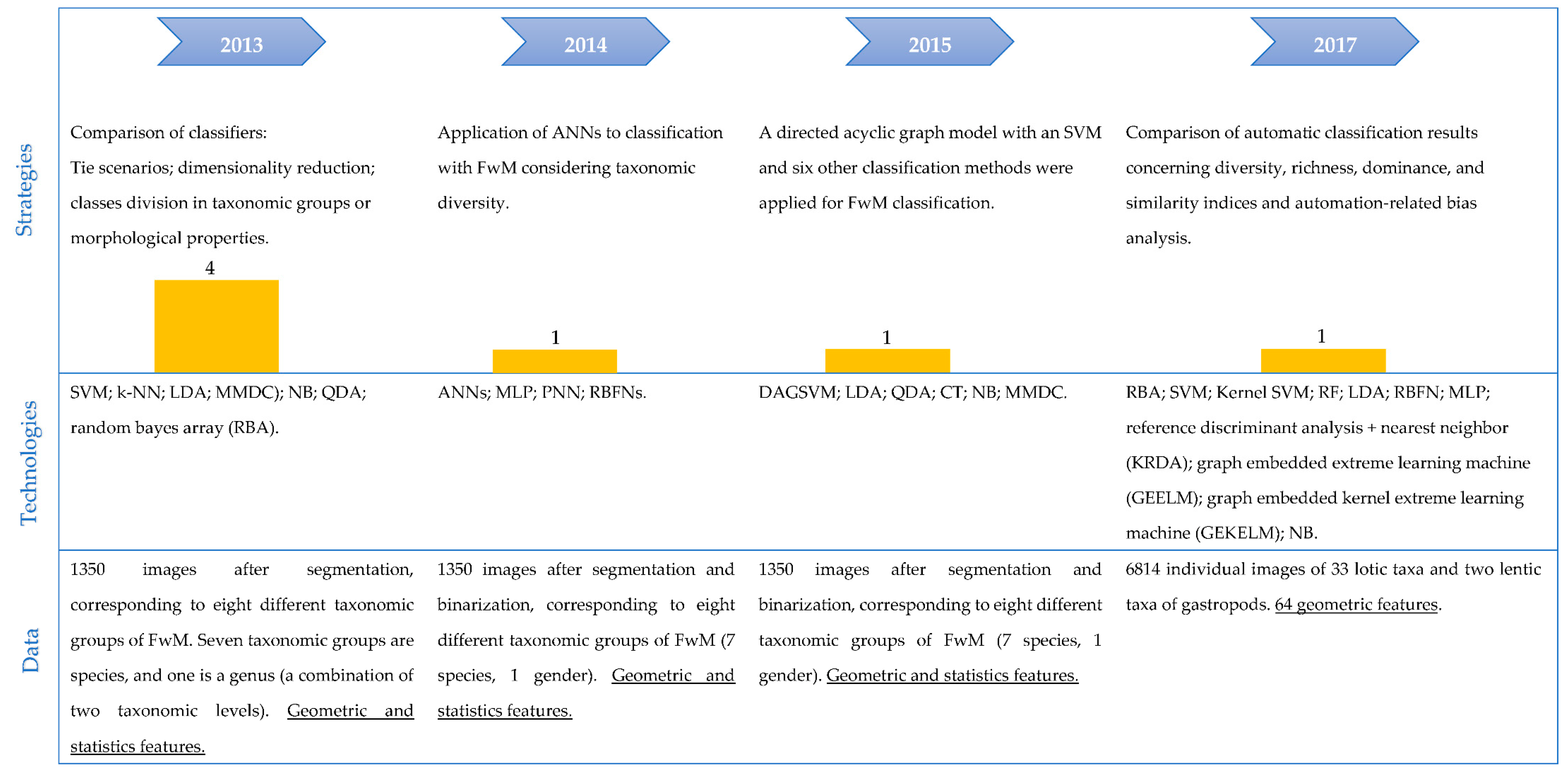 Water 14 03249 g0a2 Water 14 03249 g0a2