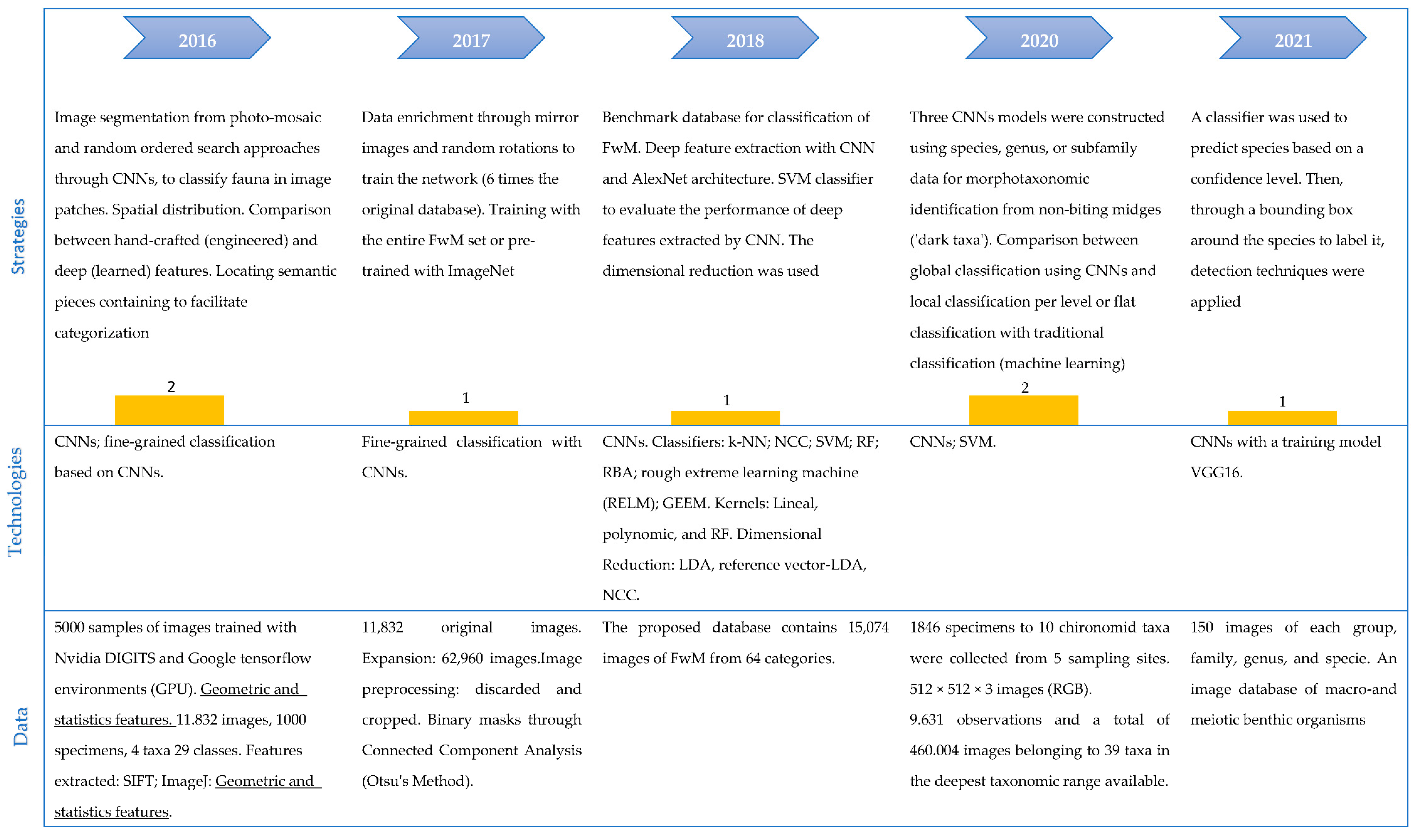Water 14 03249 g0a3 Water 14 03249 g0a3