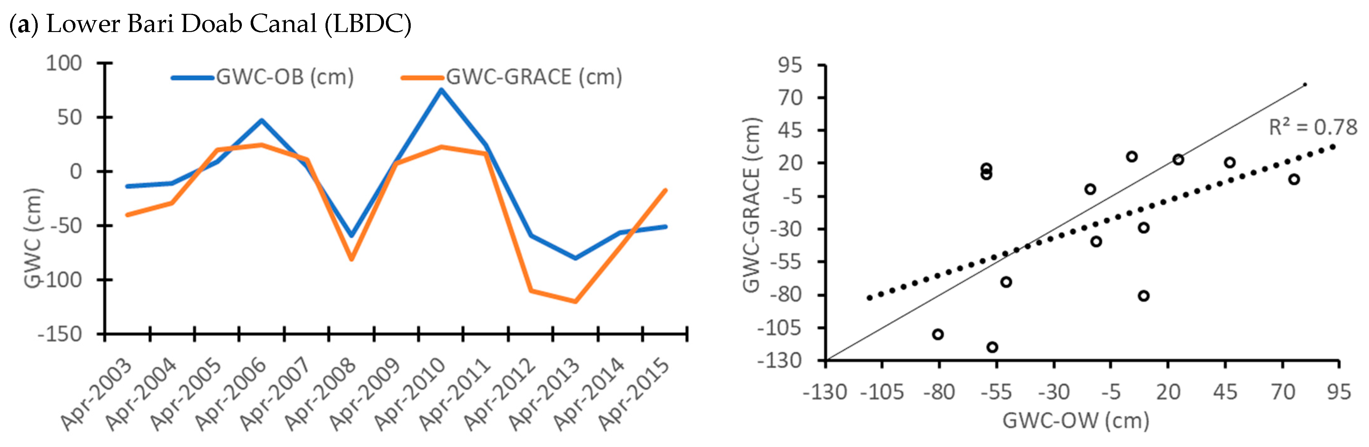 Water 14 03254 g011a