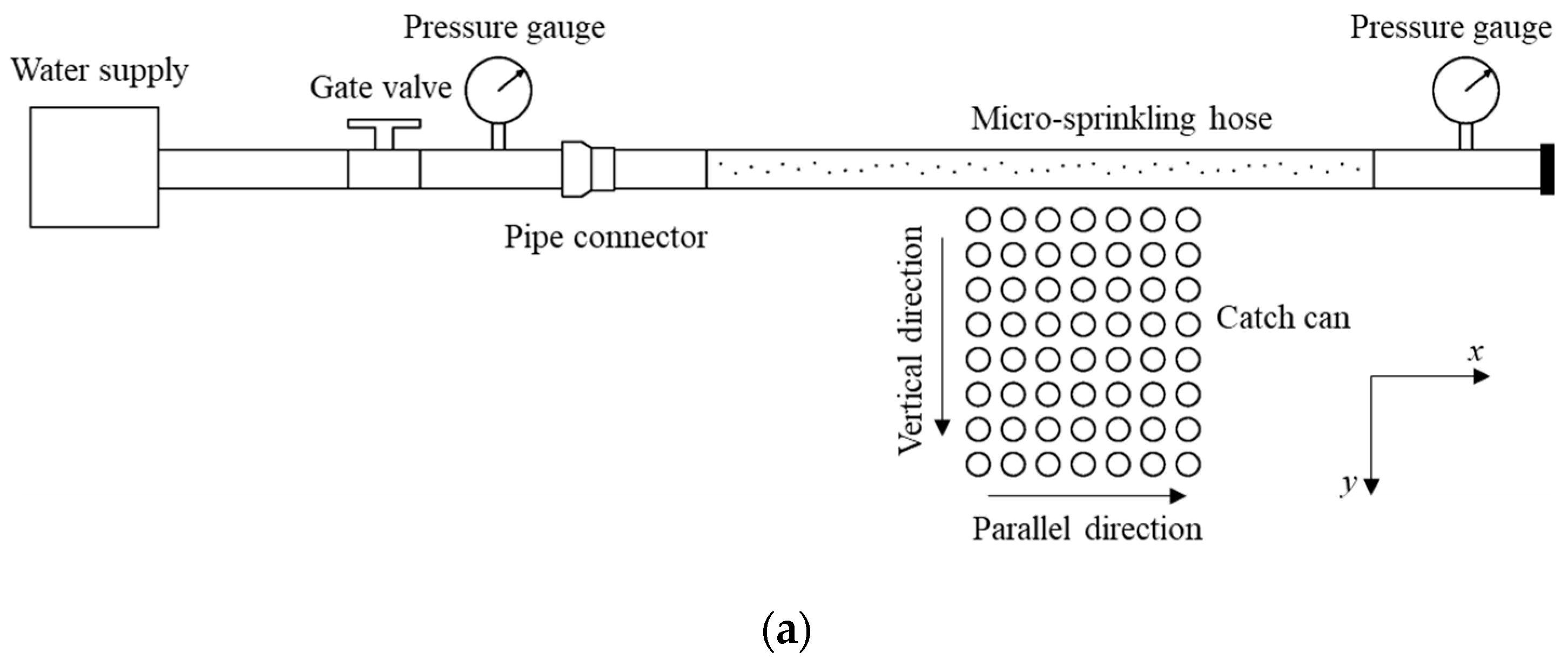 Water 14 03260 g003a