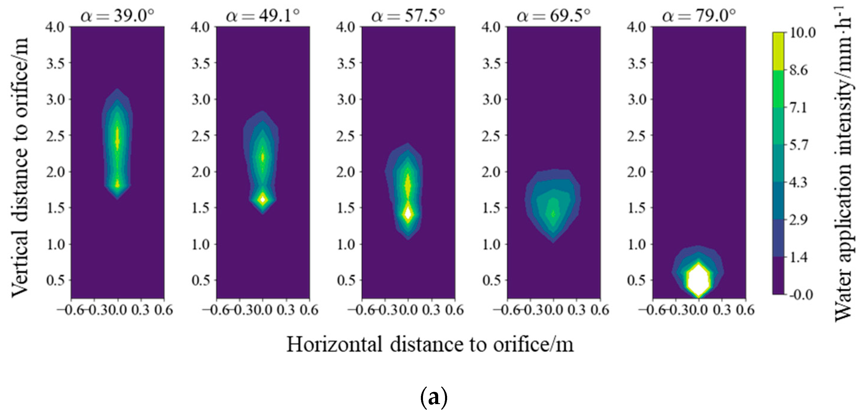 Water 14 03260 g007a